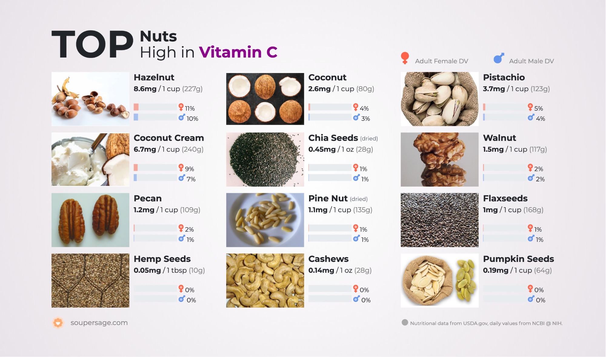 image of Top Nuts High in Vitamin C
