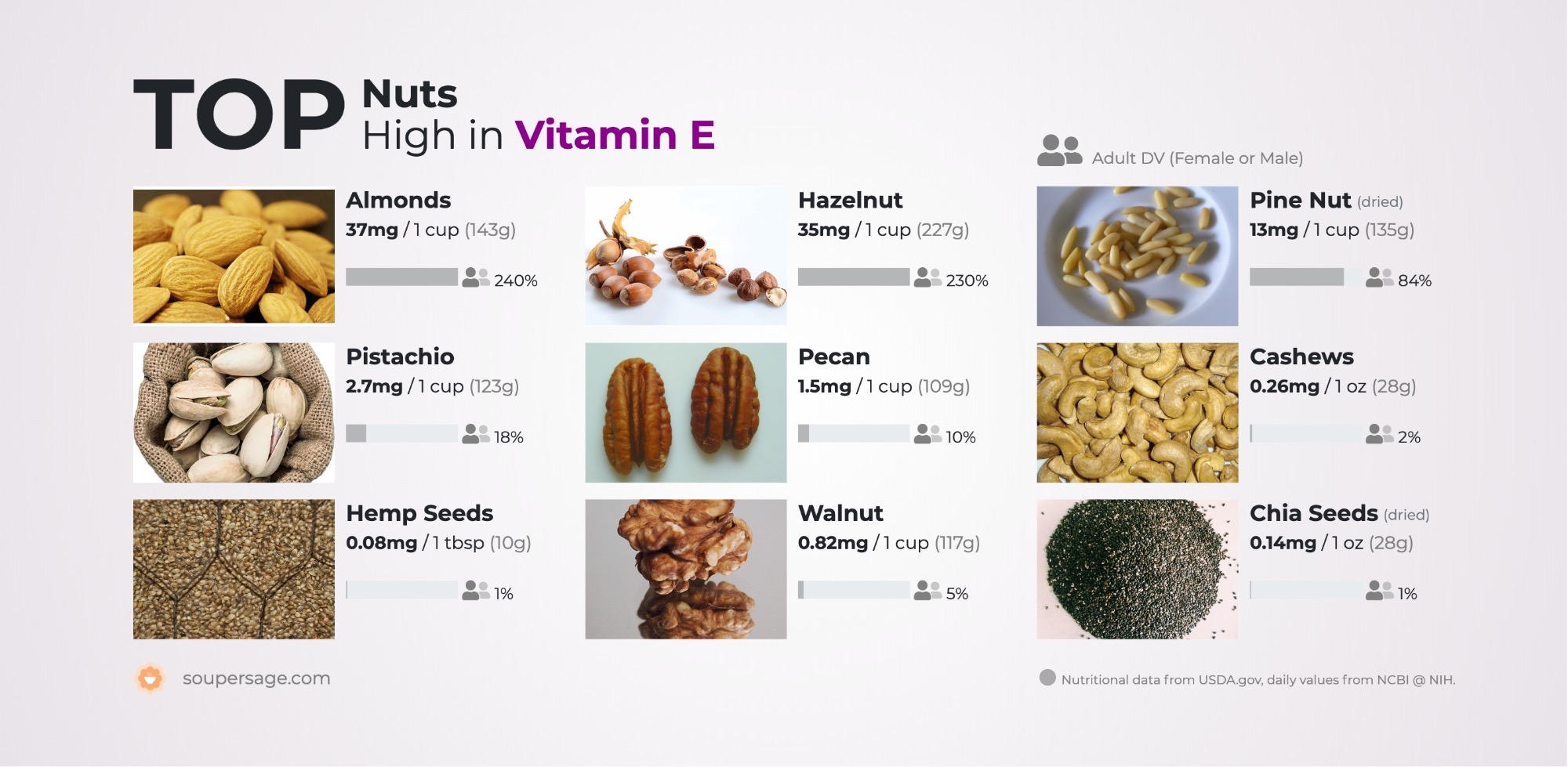 image of Top Nuts High in Vitamin E