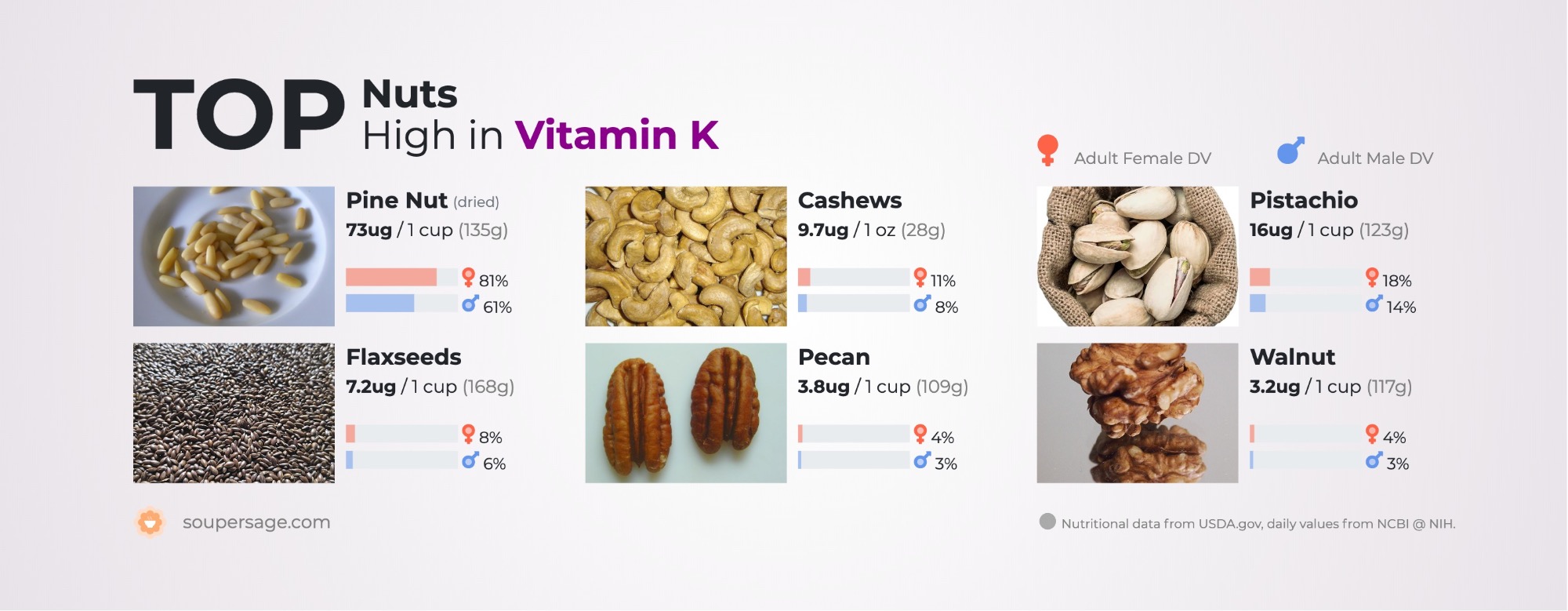 image of Top Nuts High in Vitamin K