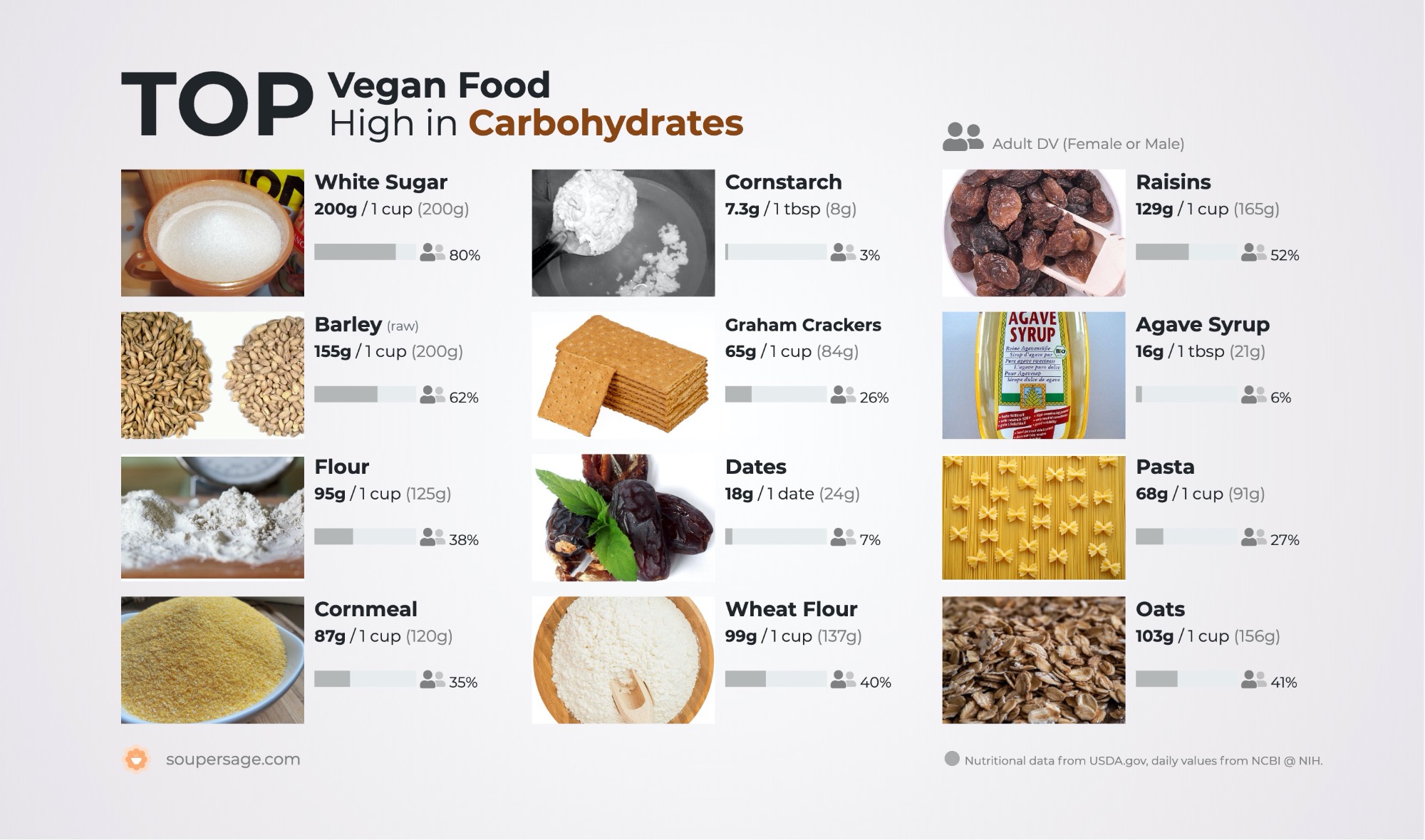 image of Top Vegan Food High in Carbohydrates