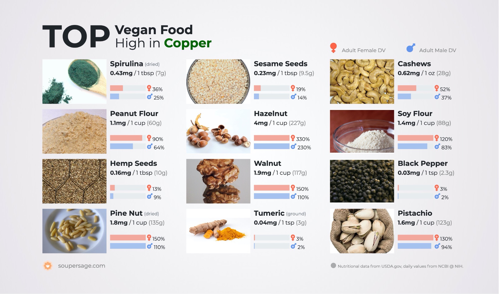 image of Top Vegan Food High in Copper