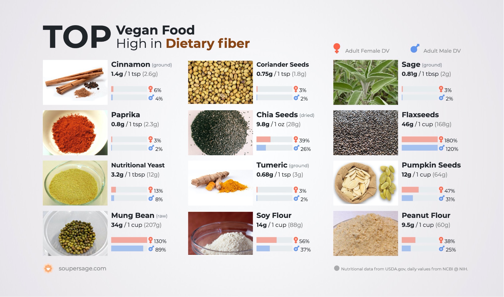 Top Vegan Food High In Dietary Fiber Top Vegan Food High In Dietary Fiber