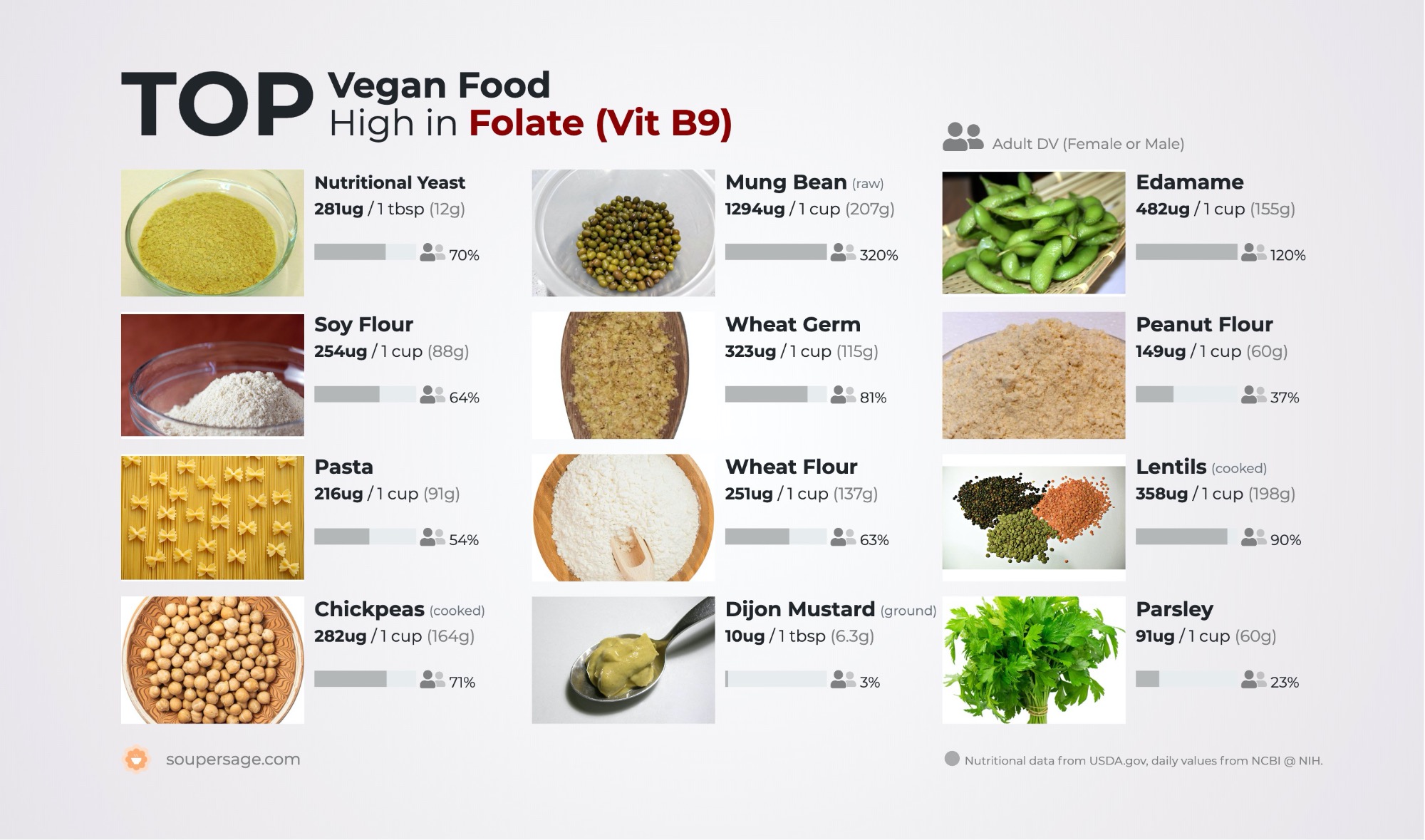 image of Top Vegan Food High in Folate (Vit B9)