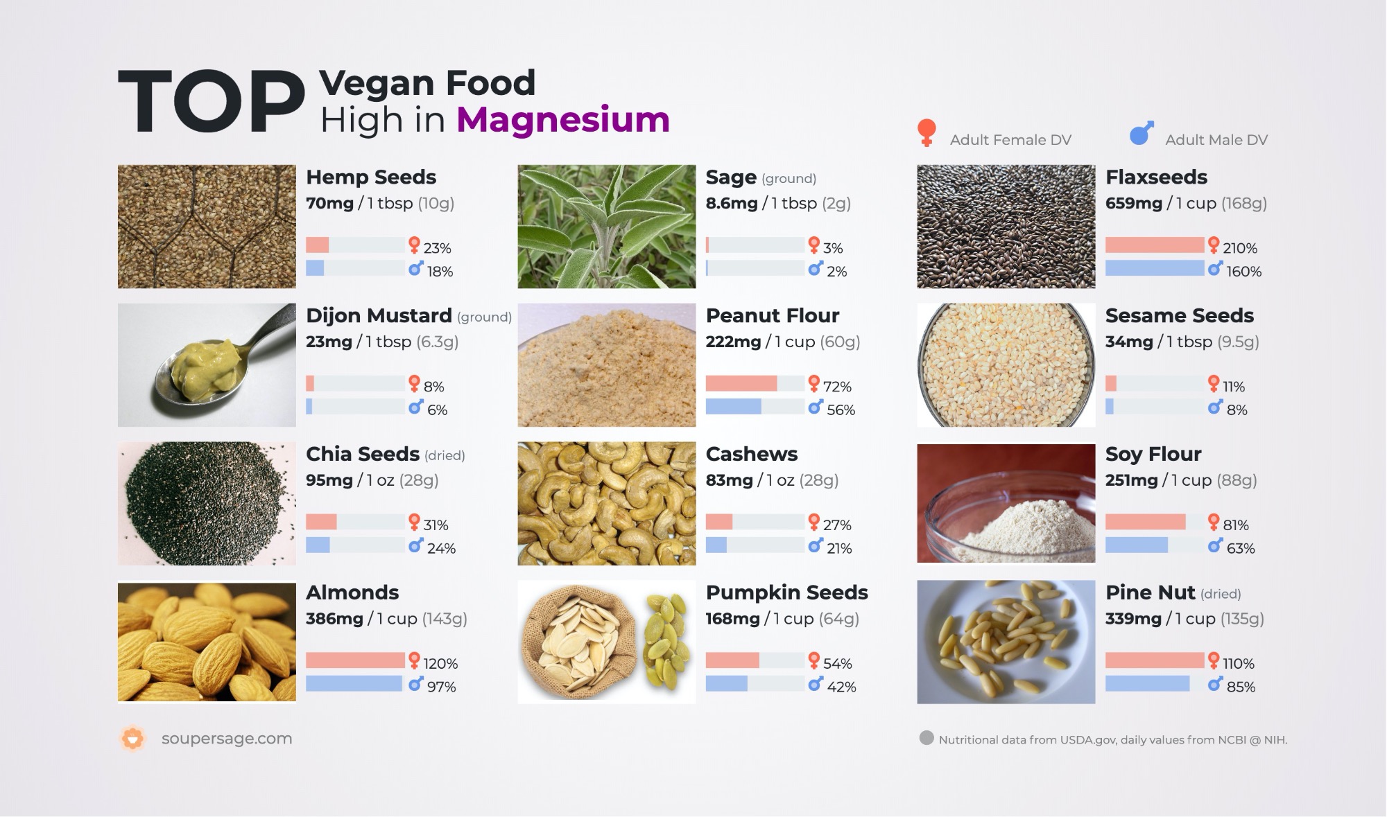 image of Top Vegan Food High in Magnesium