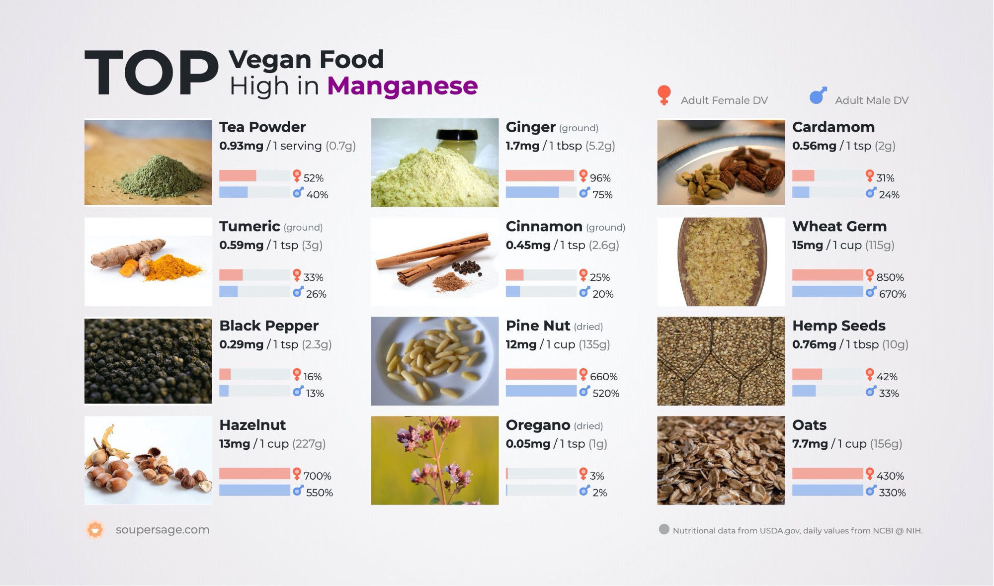 image of Top Vegan Food High in Manganese
