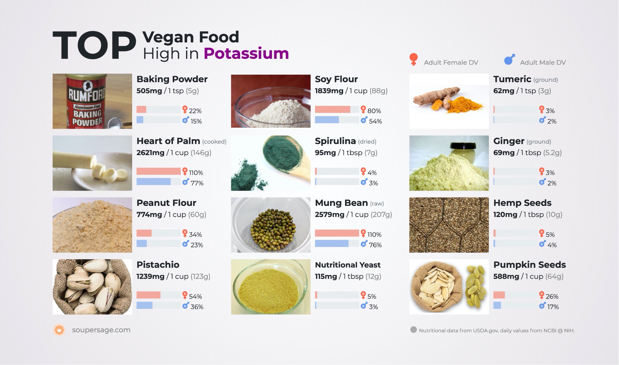 image of Top Vegan Food High in Potassium