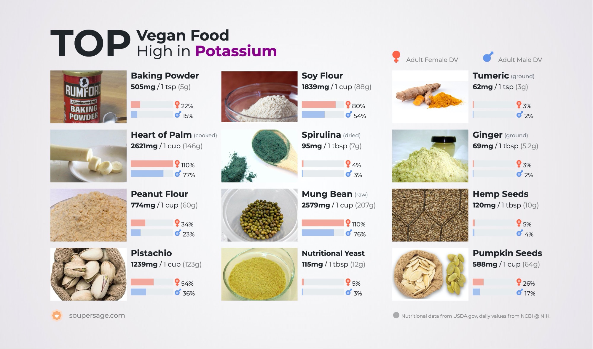 IV. Top Plant-Based Sources of Potassium