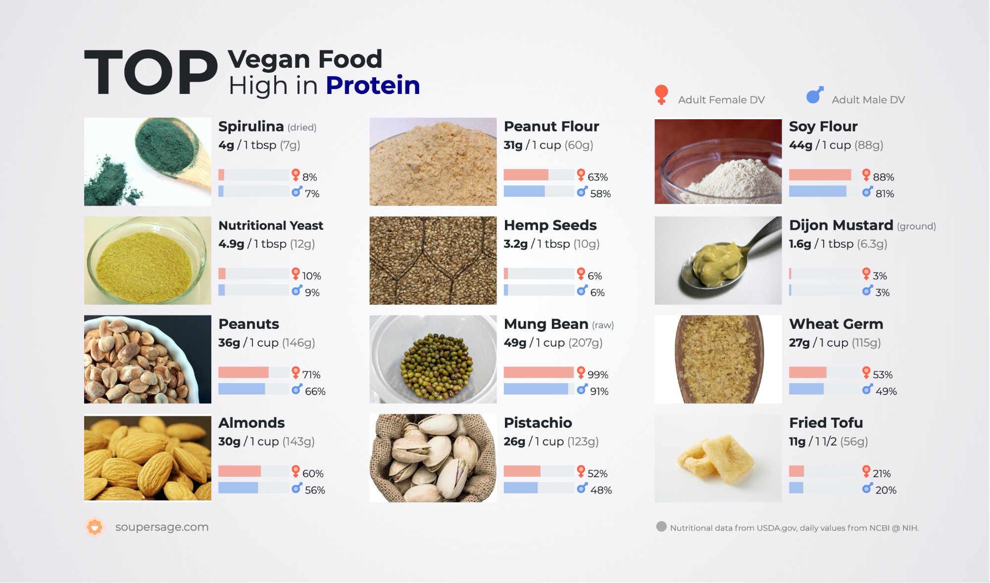 image of Top Vegan Food High in Protein