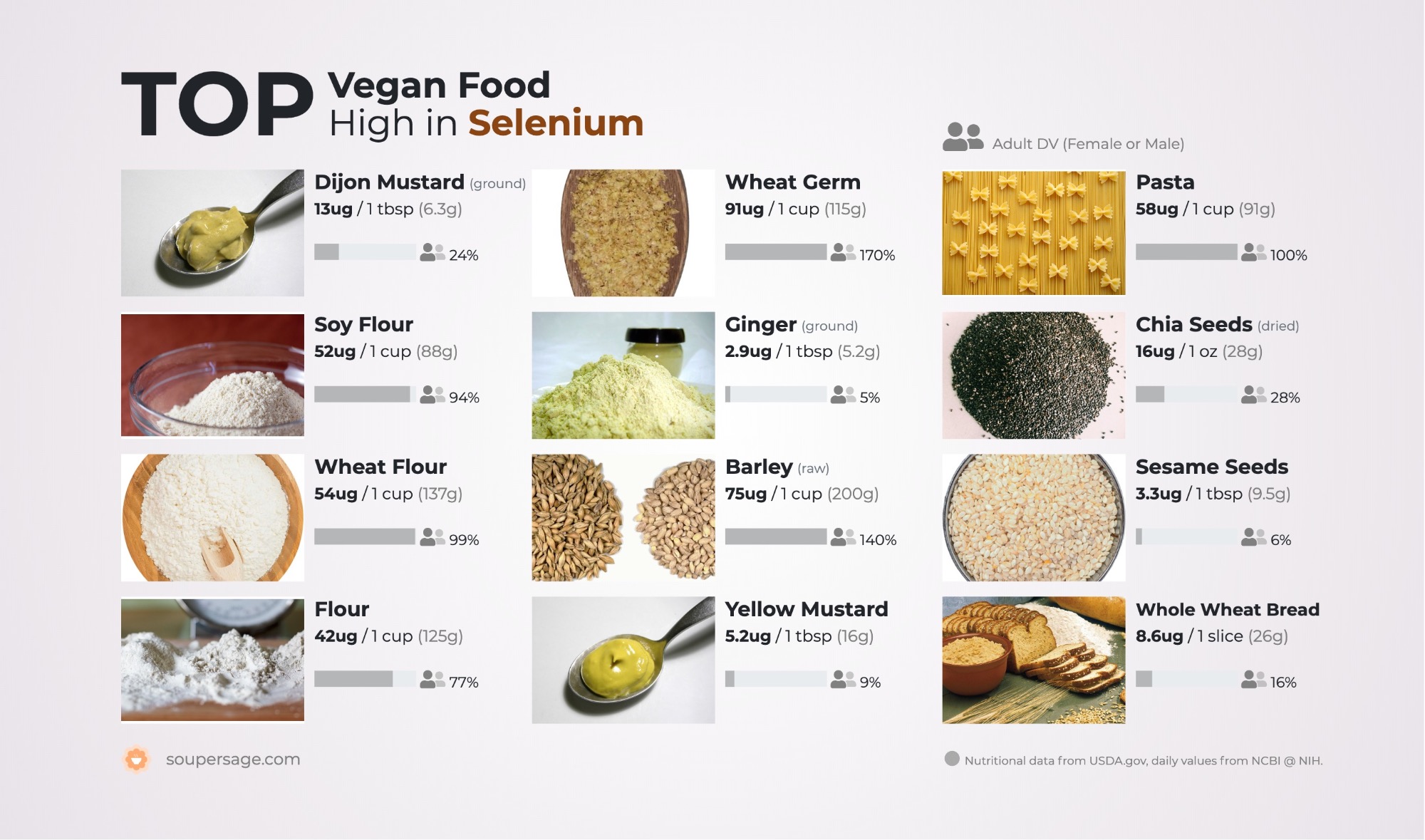 image of Top Vegan Food High in Selenium