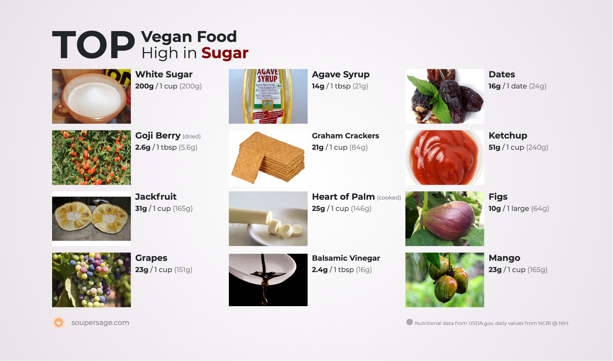 image of Top Vegan Food High in Sugar