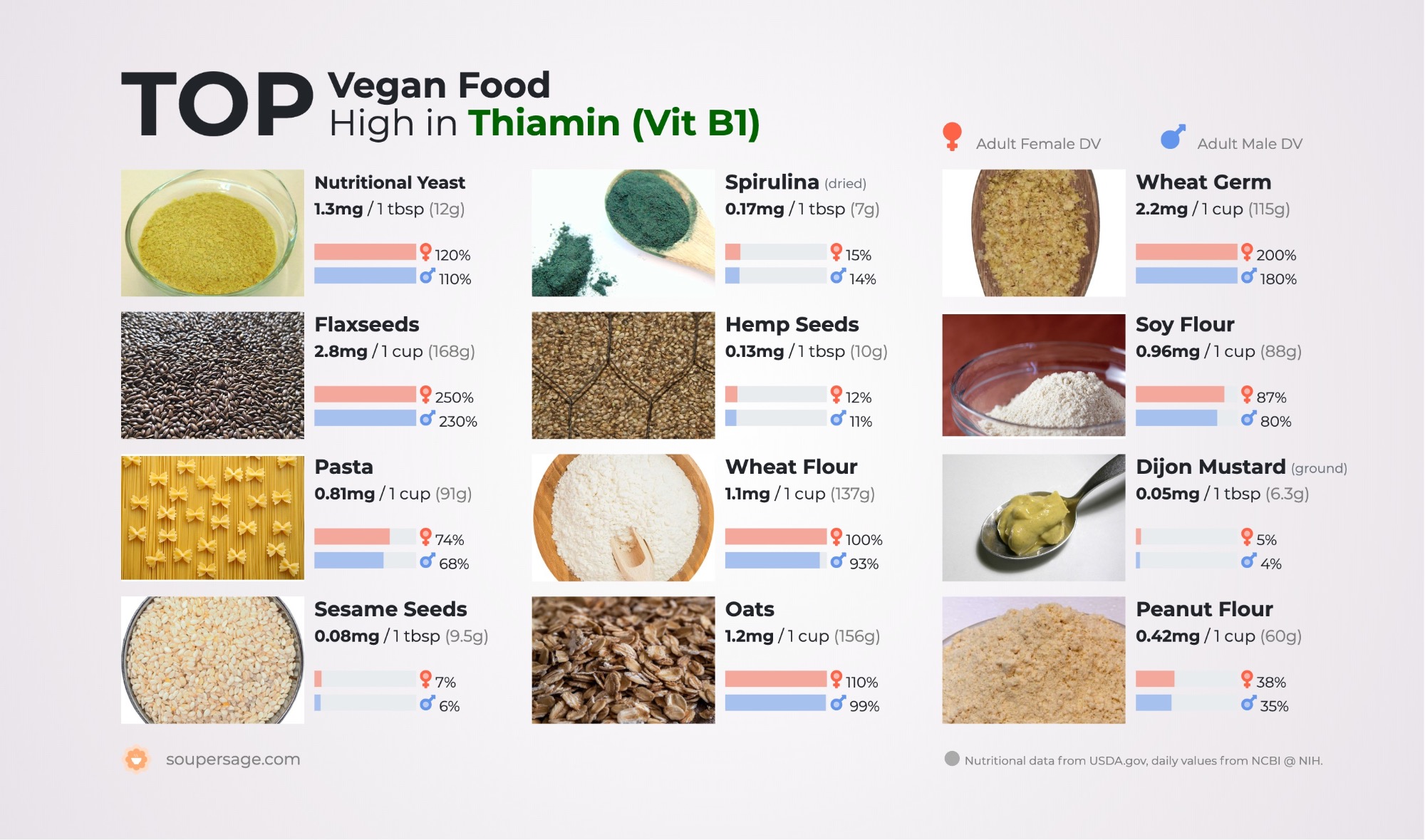image of Top Vegan Food High in Thiamin (Vit B1)