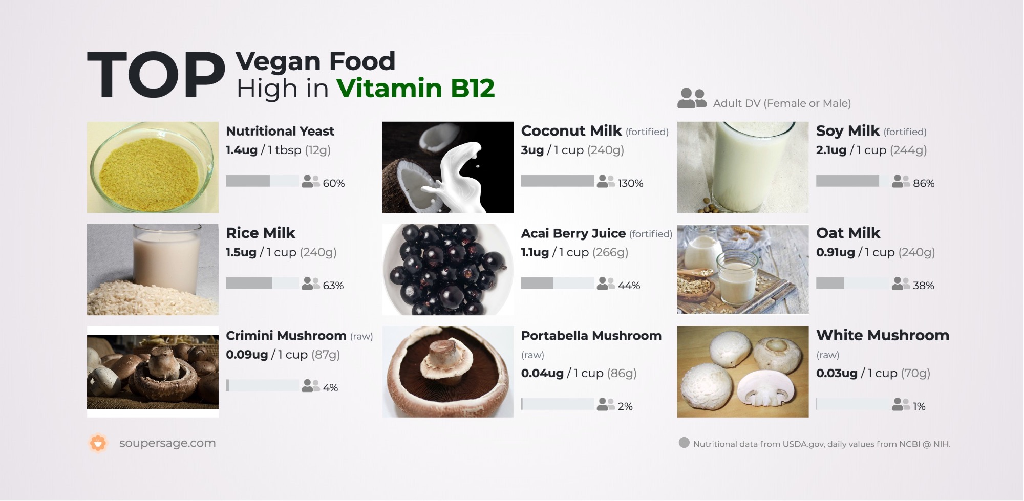 image of Top Vegan Food High in Vitamin B12