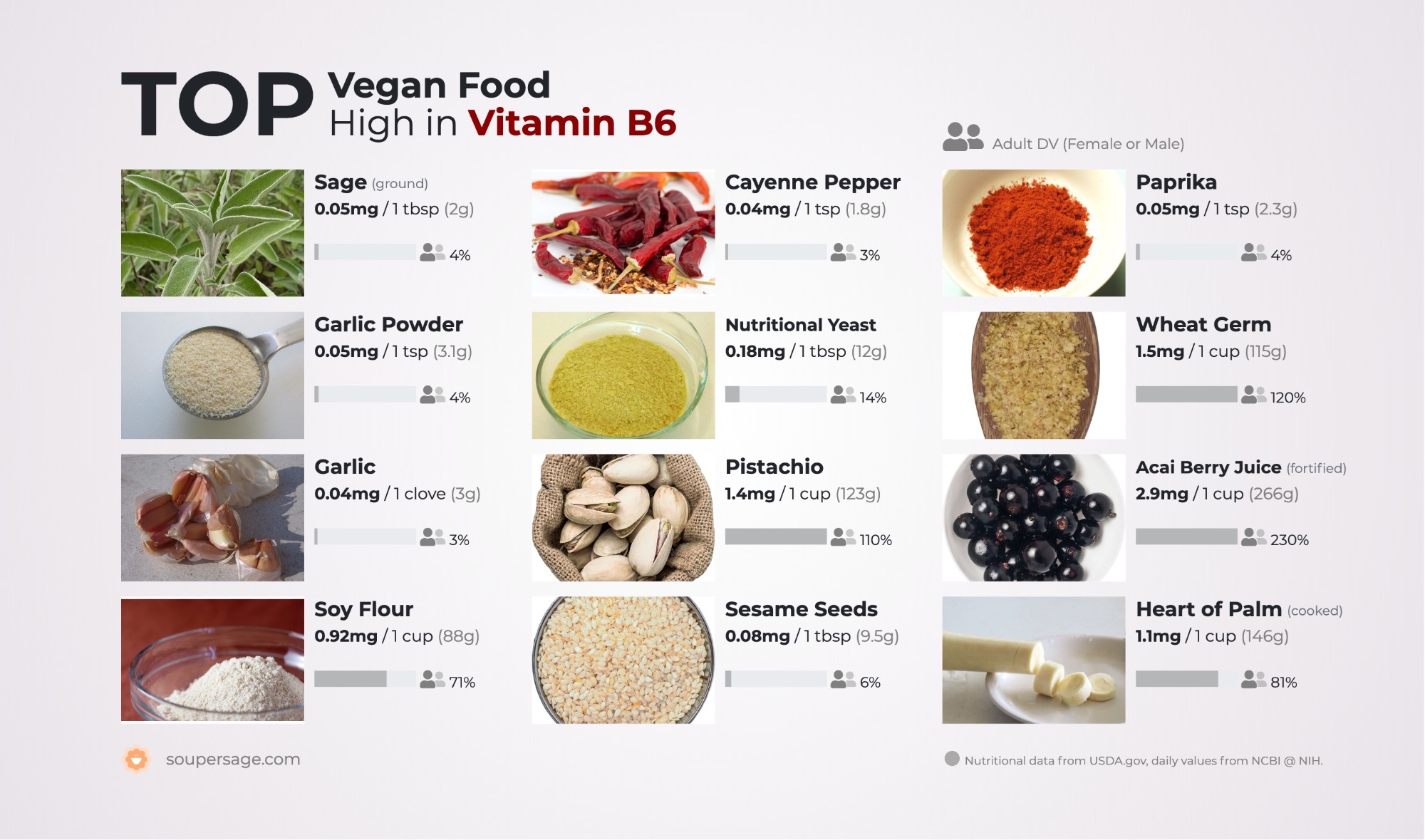 image of Top Vegan Food High in Vitamin B6