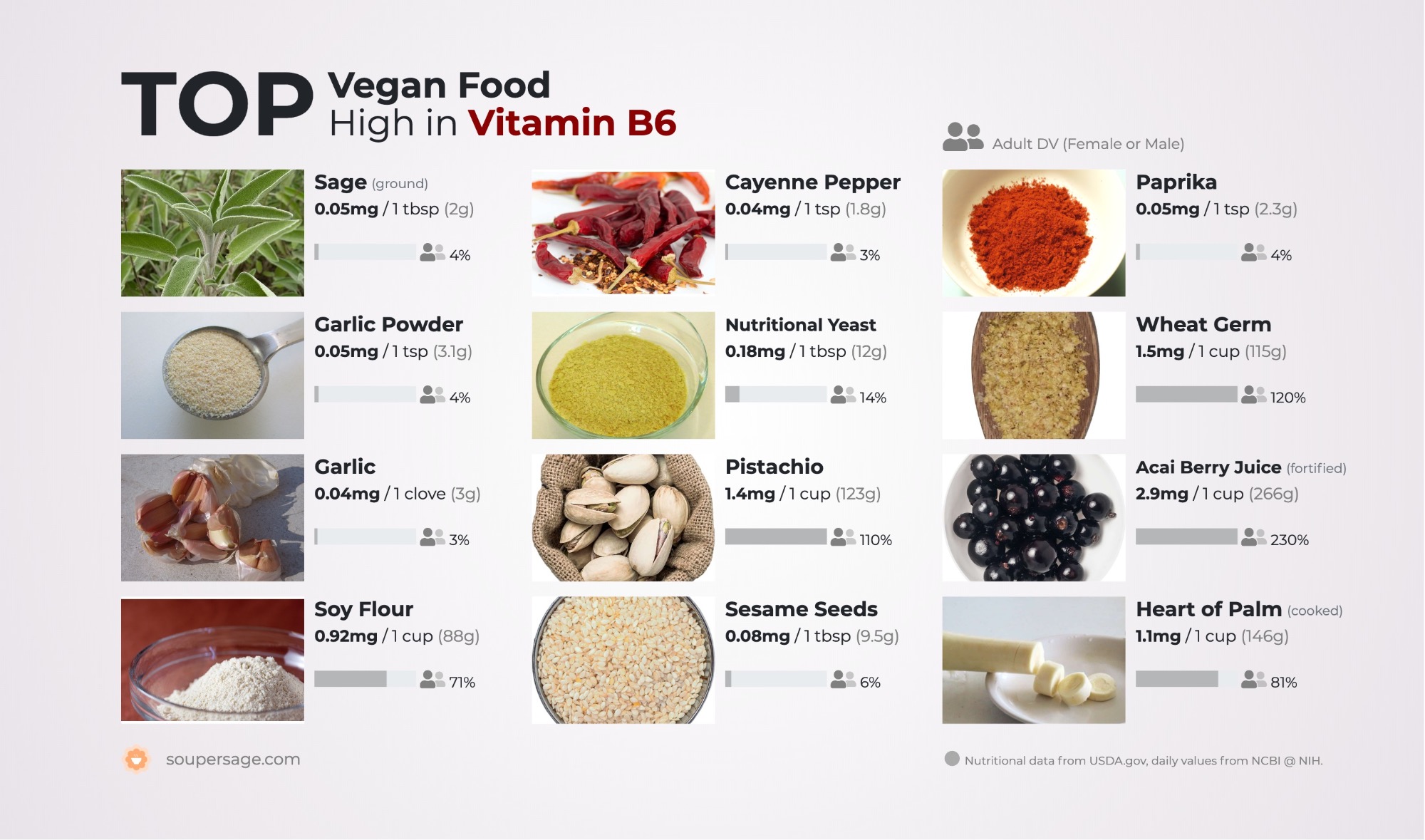 vitamin b6 foods