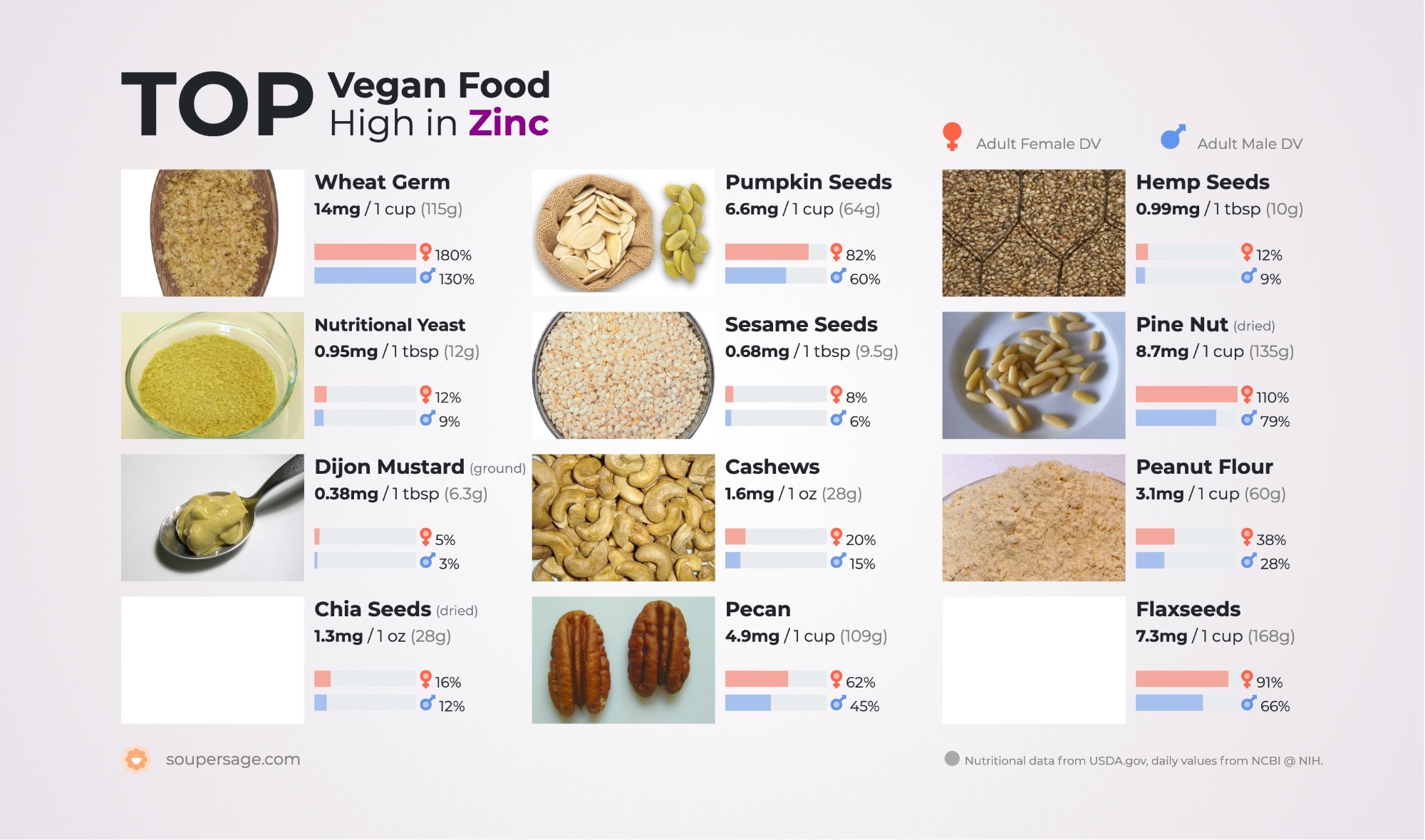 image of Top Vegan Food High in Zinc