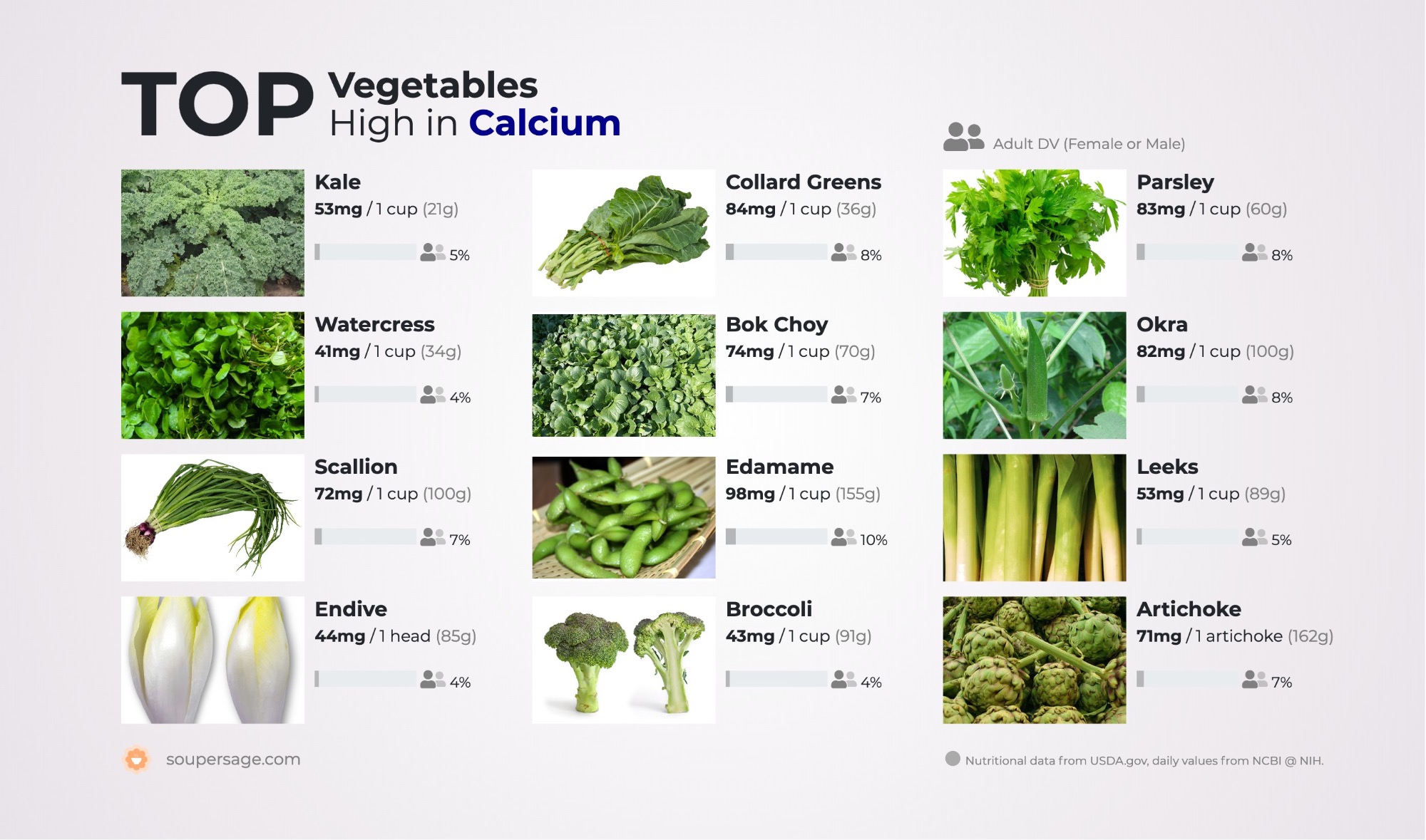 image of Top Vegetables High in Calcium