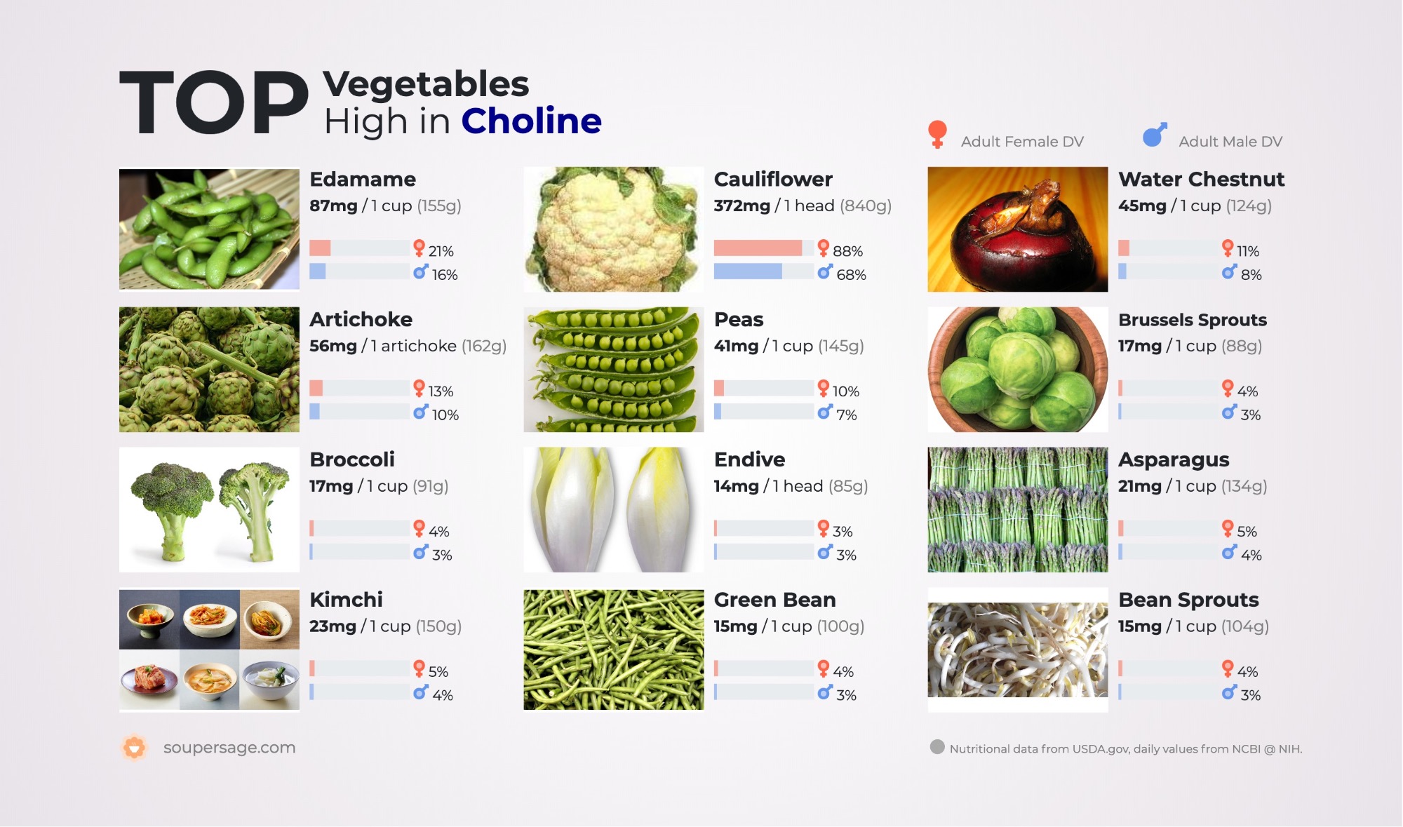 image of Top Vegetables High in Choline
