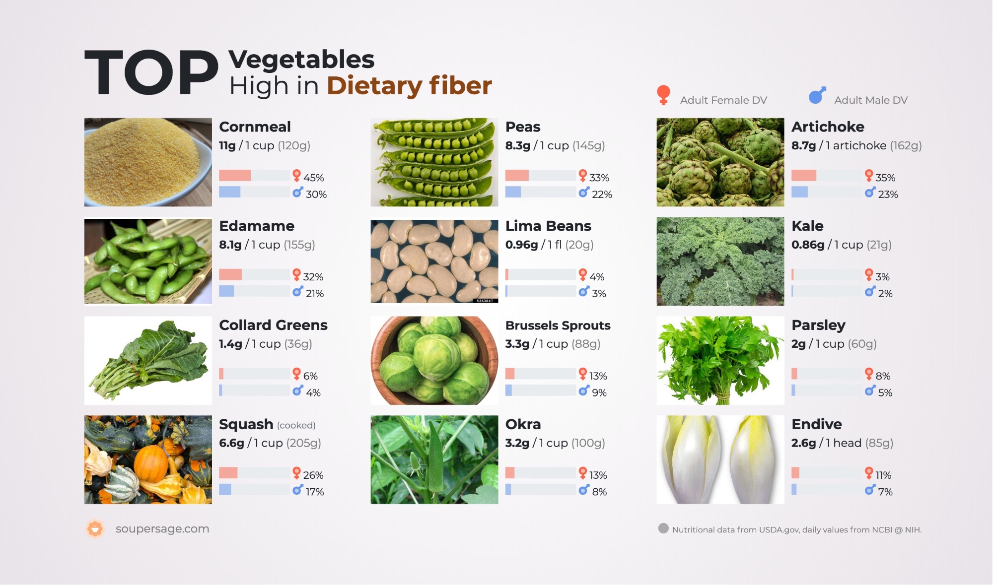 image of Top Vegetables High in Dietary fiber