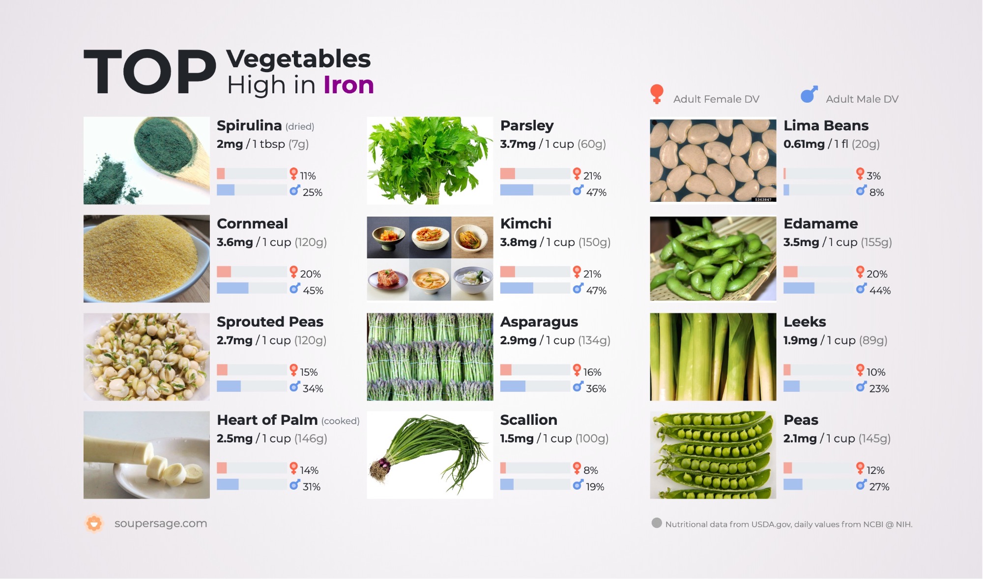 image of Top Vegetables High in Iron