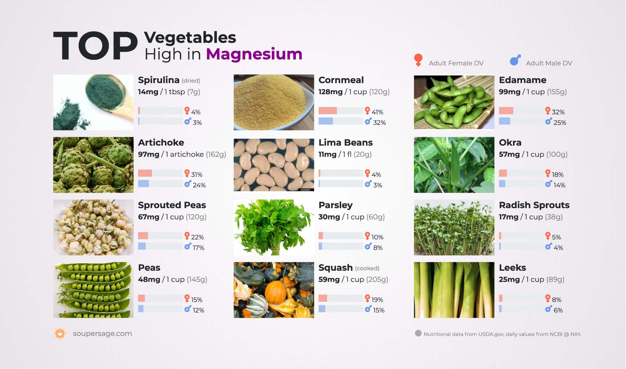 image of Top Vegetables High in Magnesium