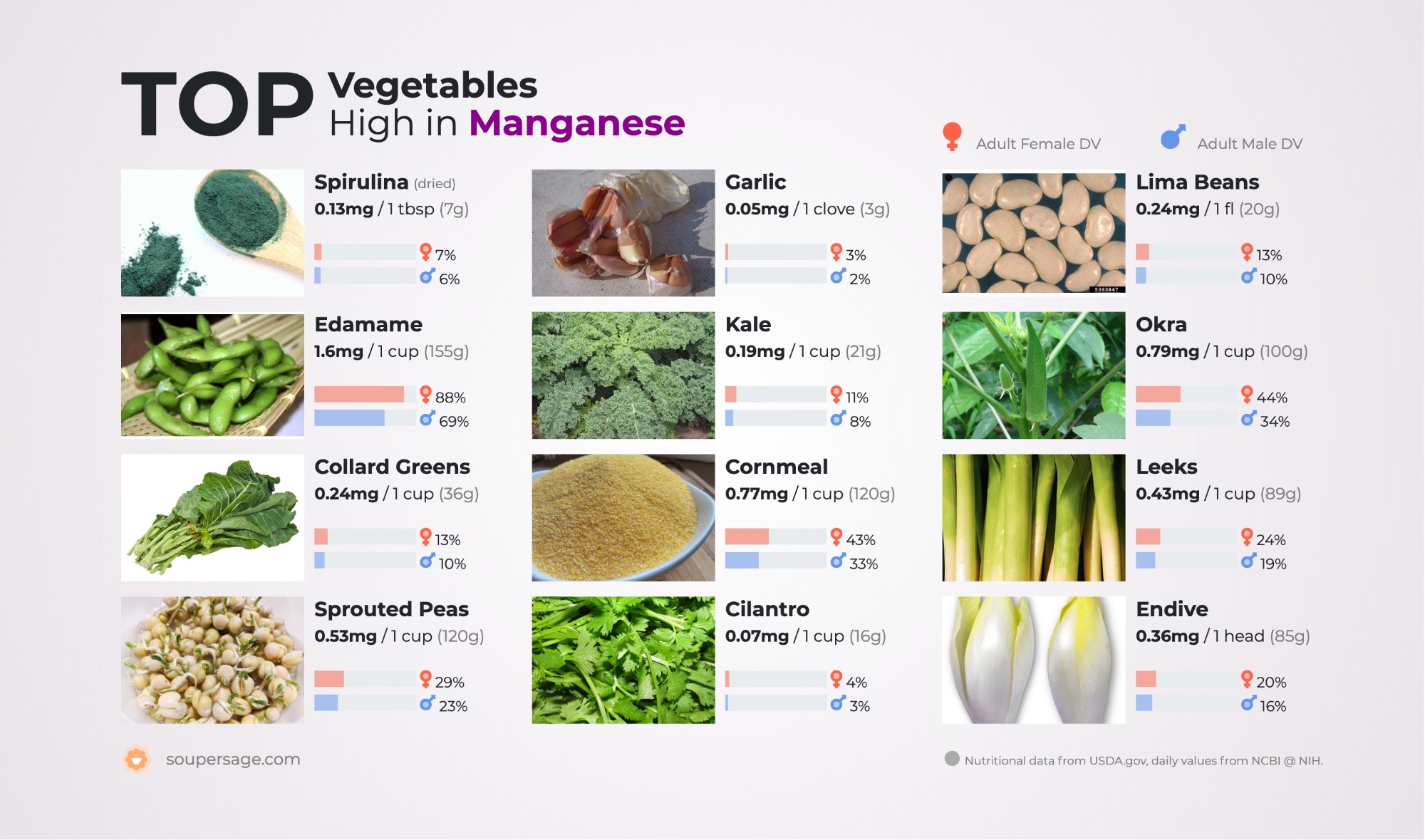image of Top Vegetables High in Manganese