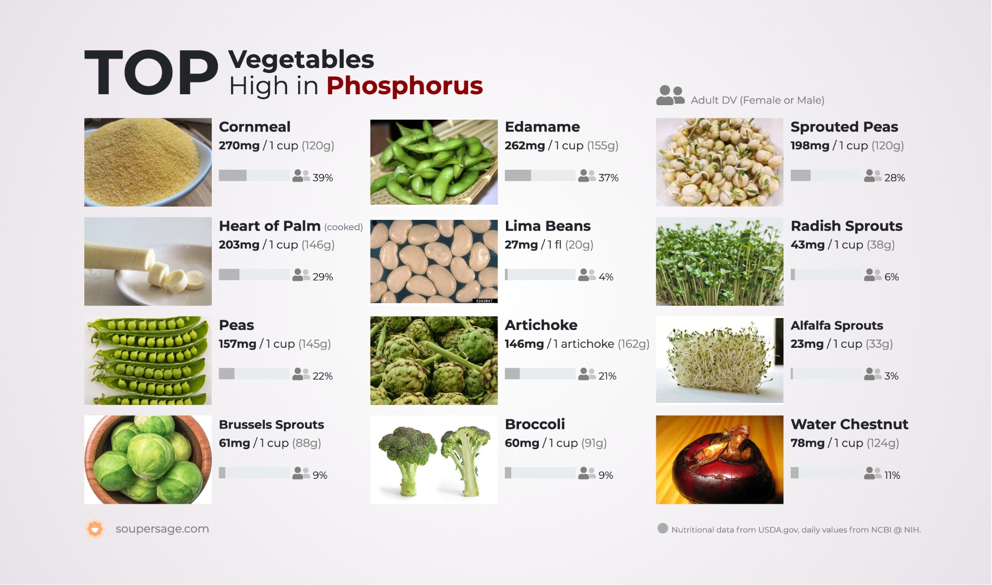 image of Top Vegetables High in Phosphorus