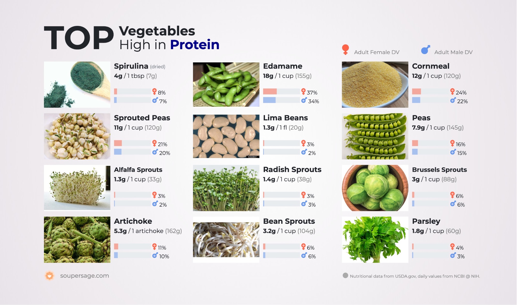 image of Top Vegetables High in Protein