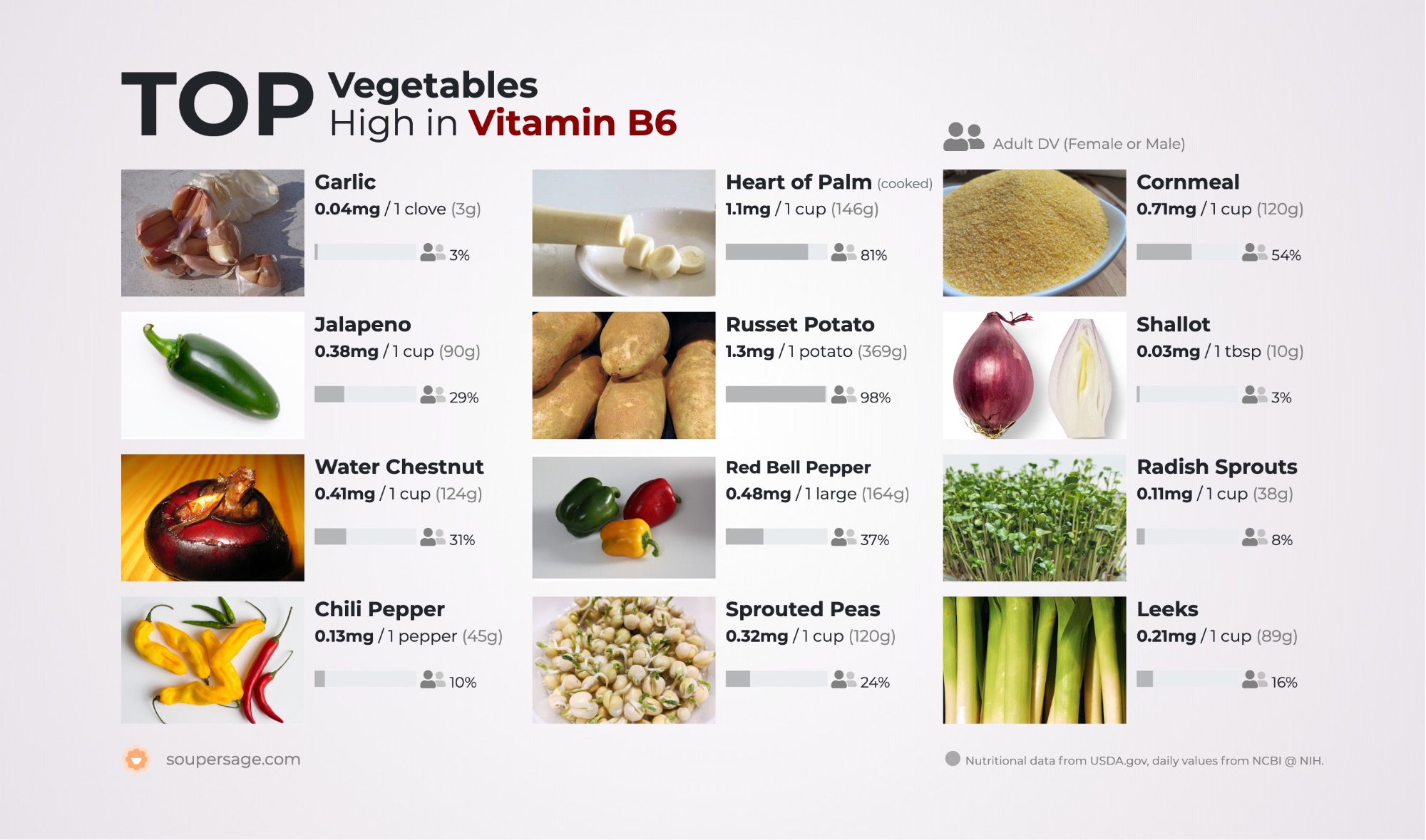 image of Top Vegetables High in Vitamin B6