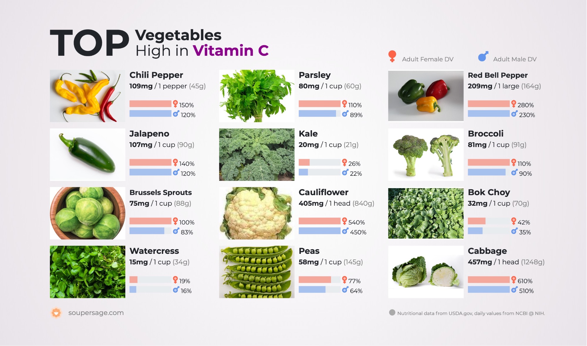 image of Top Vegetables High in Vitamin C