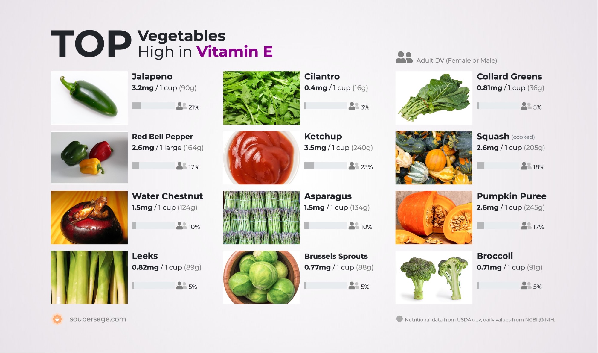 Top Vegetables in Vitamin E