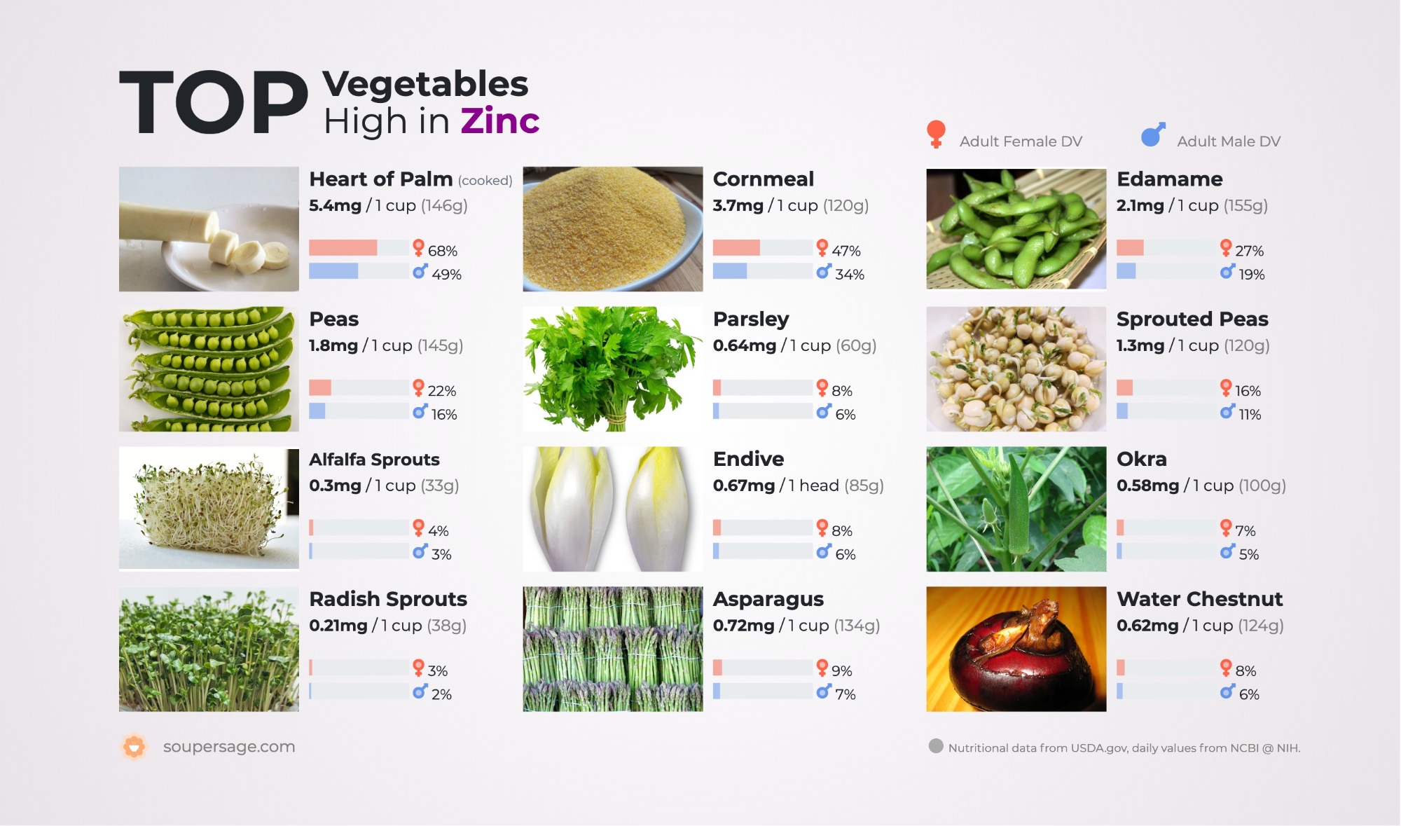 image of Top Vegetables High in Zinc