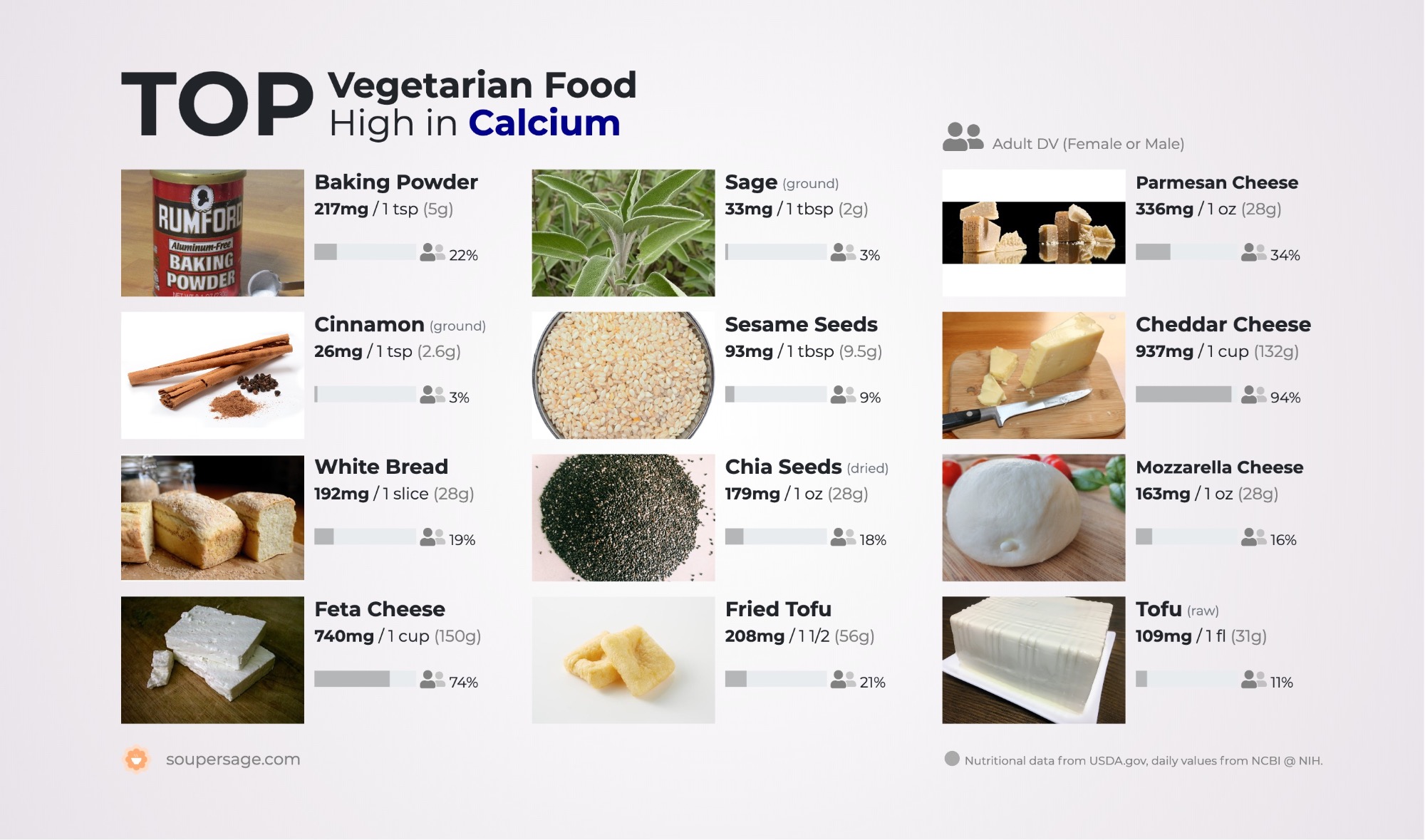 image of Top Vegetarian Food High in Calcium