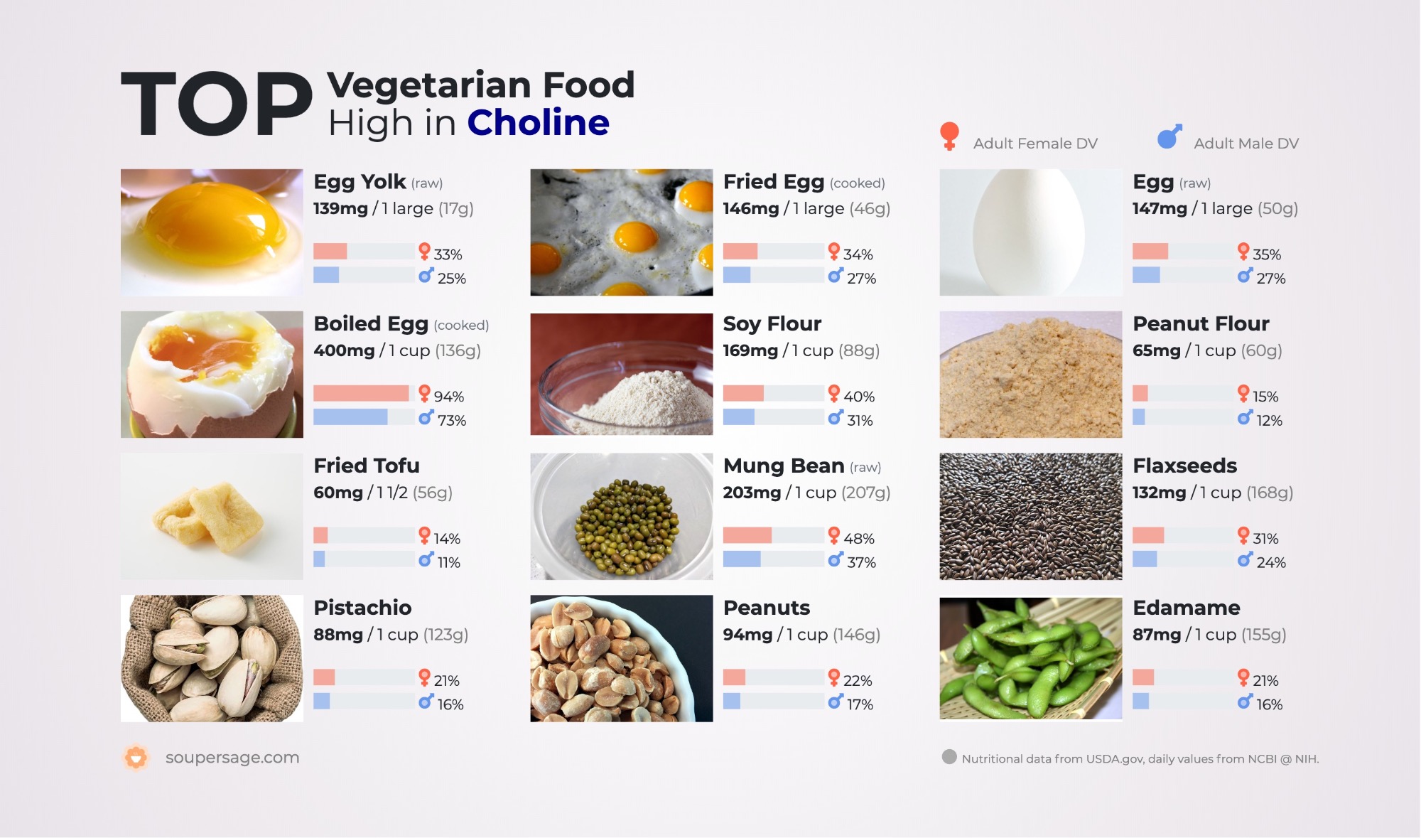 image of Top Vegetarian Food High in Choline