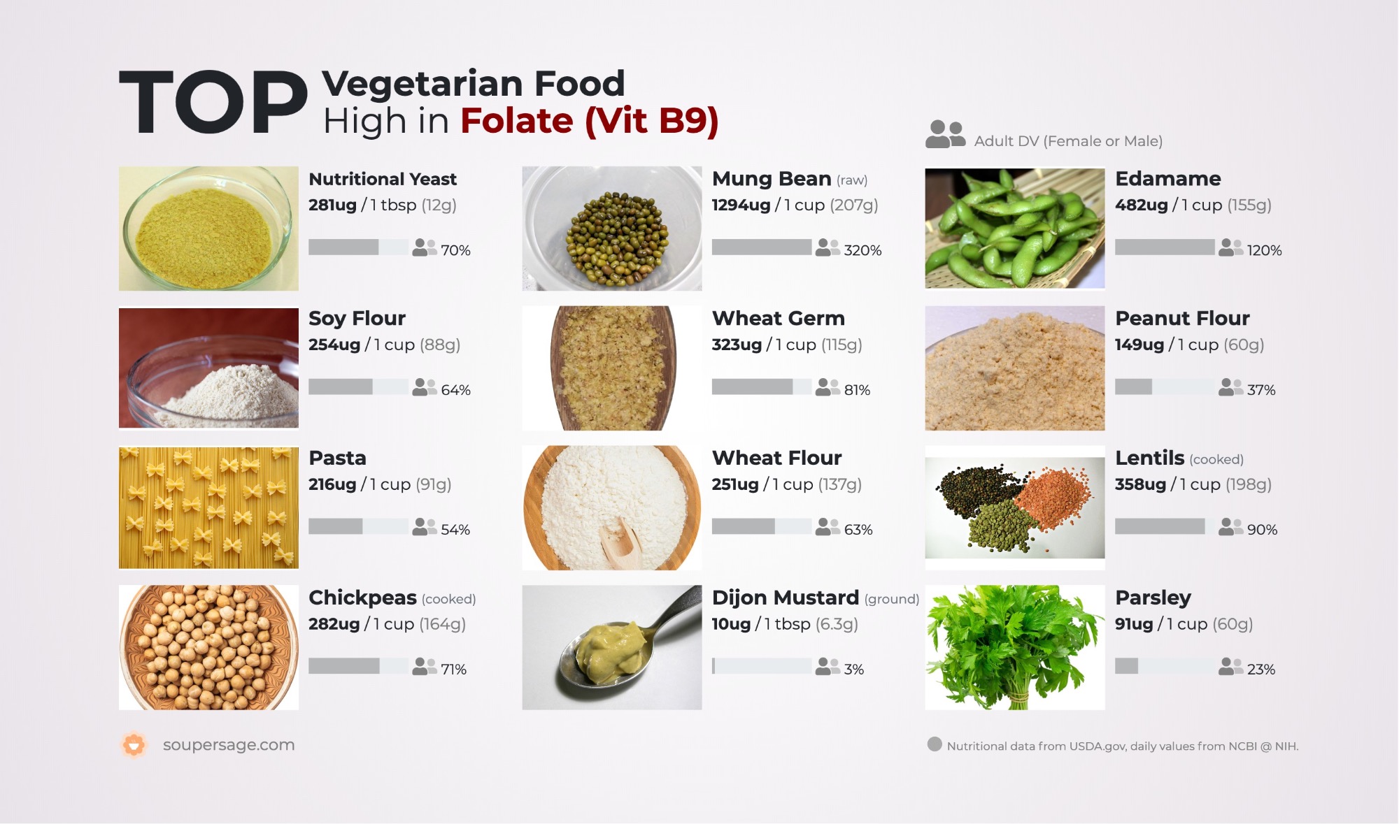 image of Top Vegetarian Food High in Folate (Vit B9)