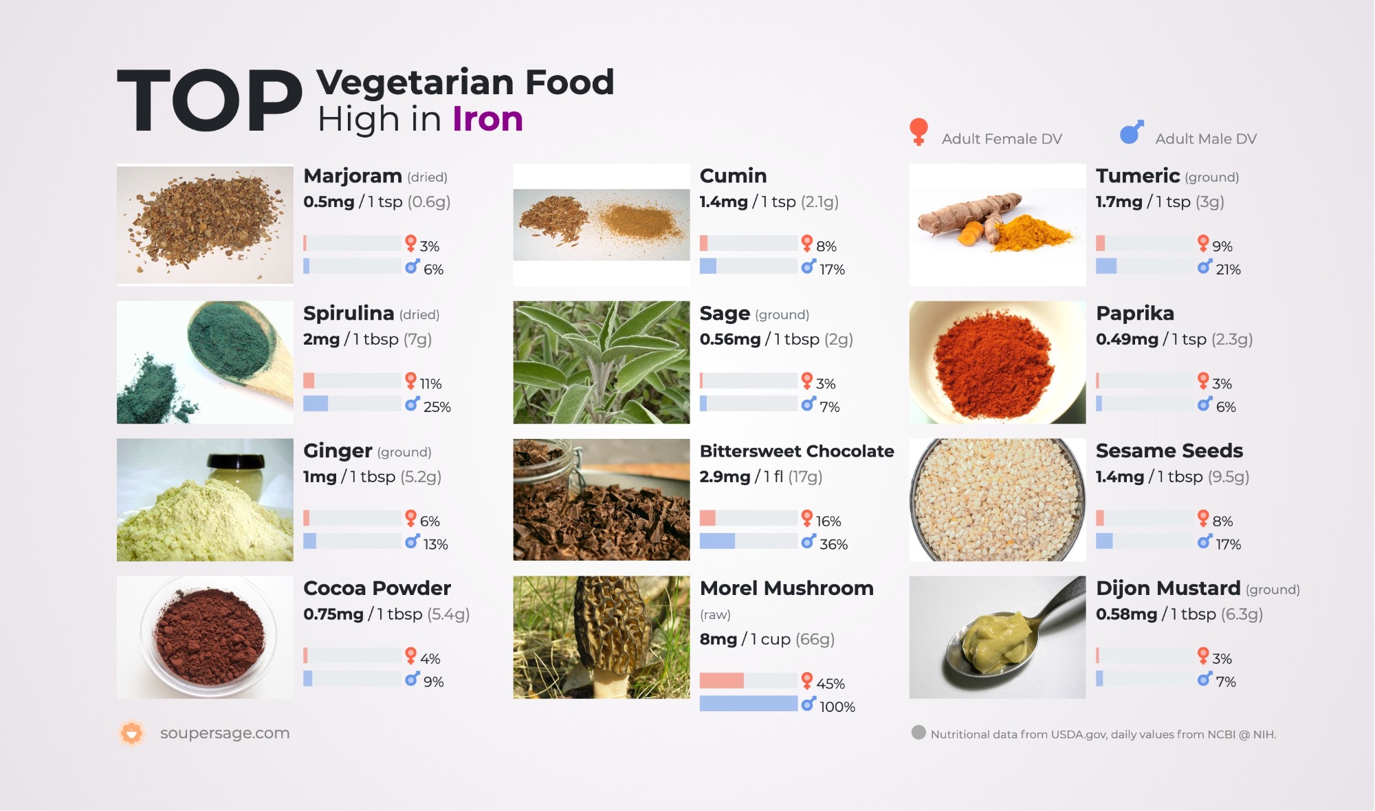 image of Top Vegetarian Food High in Iron