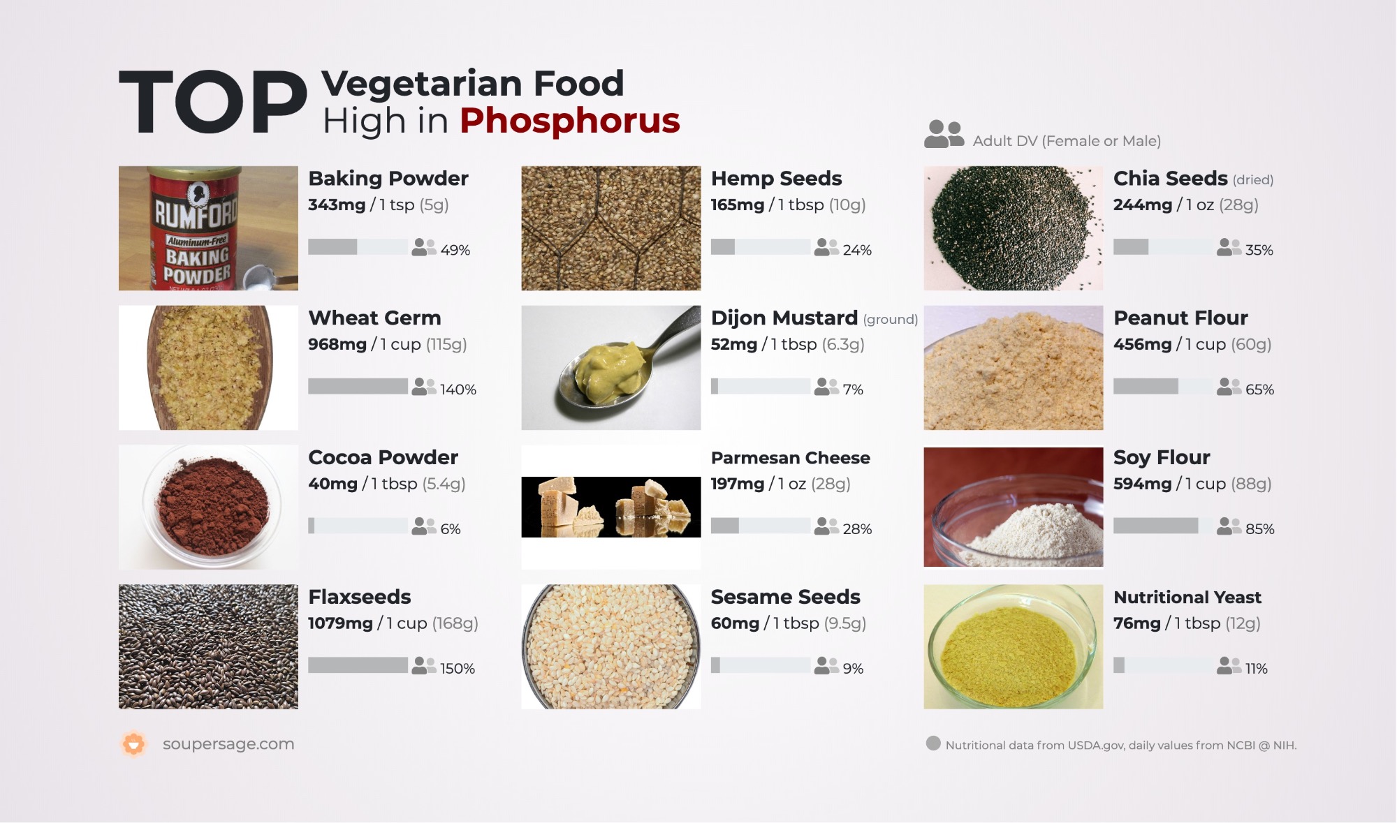 image of Top Vegetarian Food High in Phosphorus