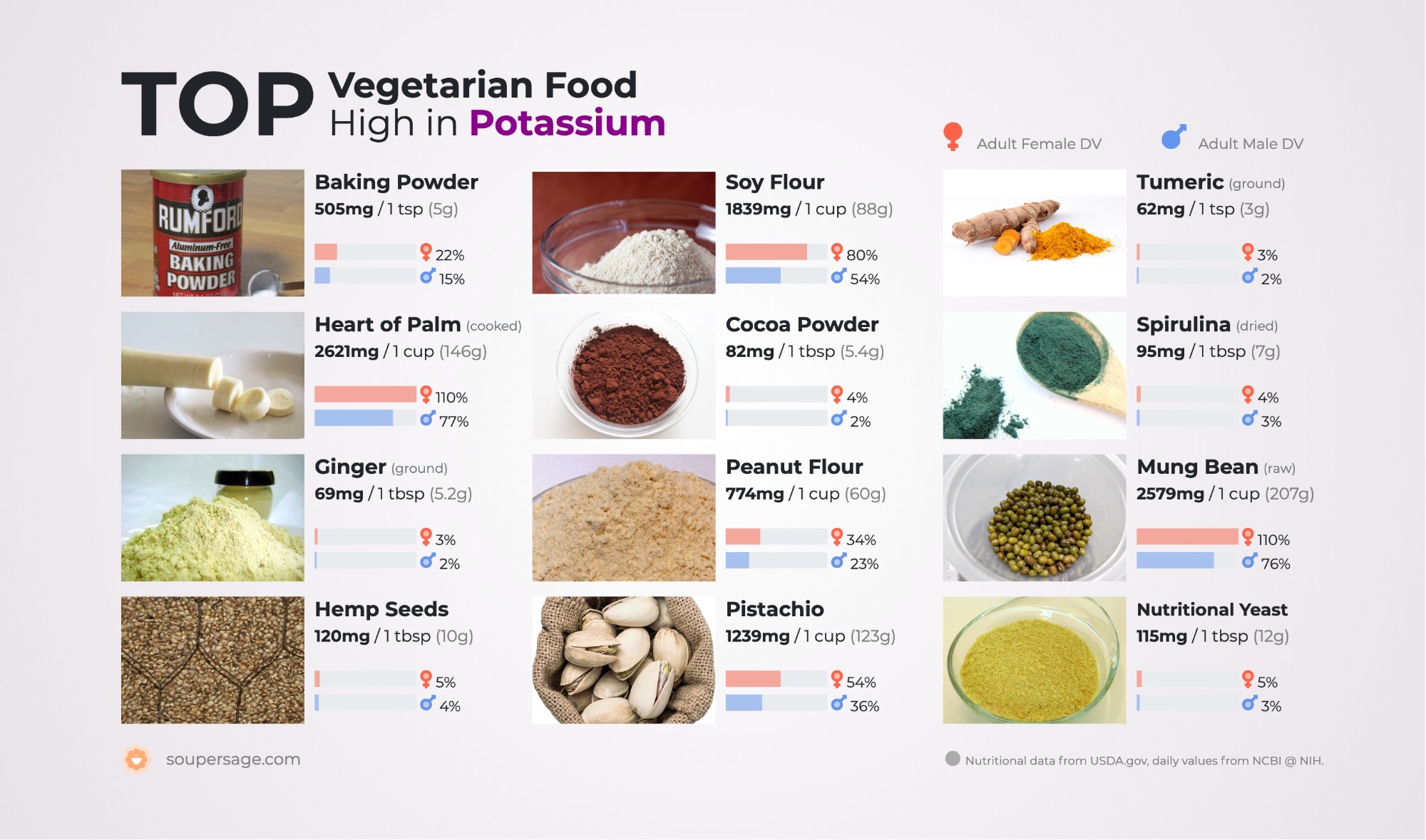 image of Top Vegetarian Food High in Potassium