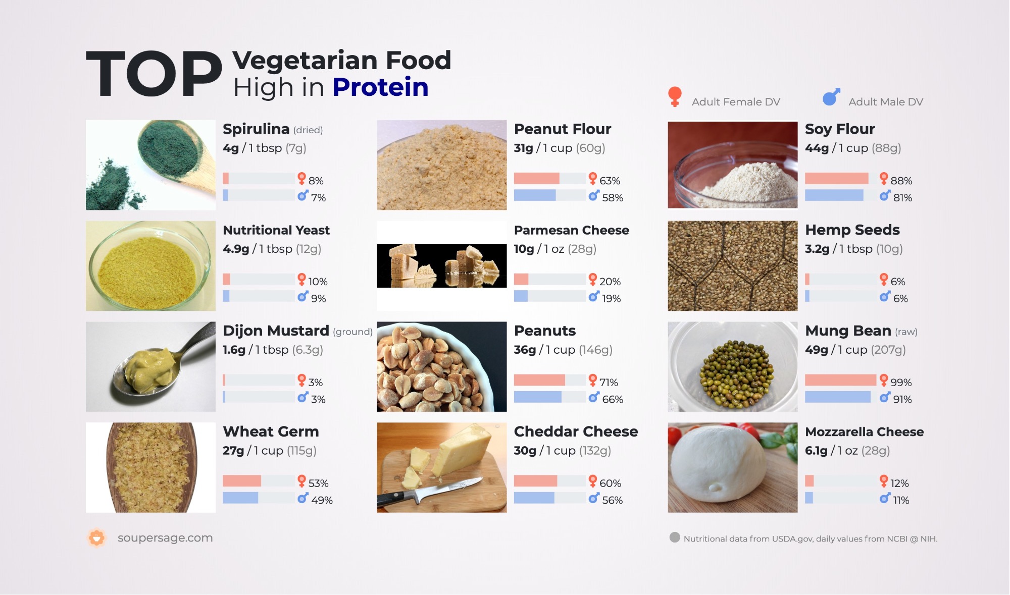 image of Top Vegetarian Food High in Protein