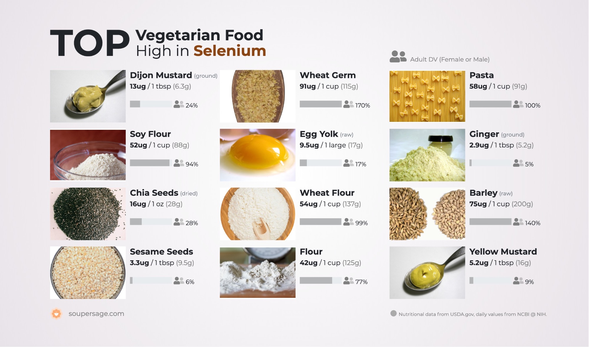 image of Top Vegetarian Food High in Selenium