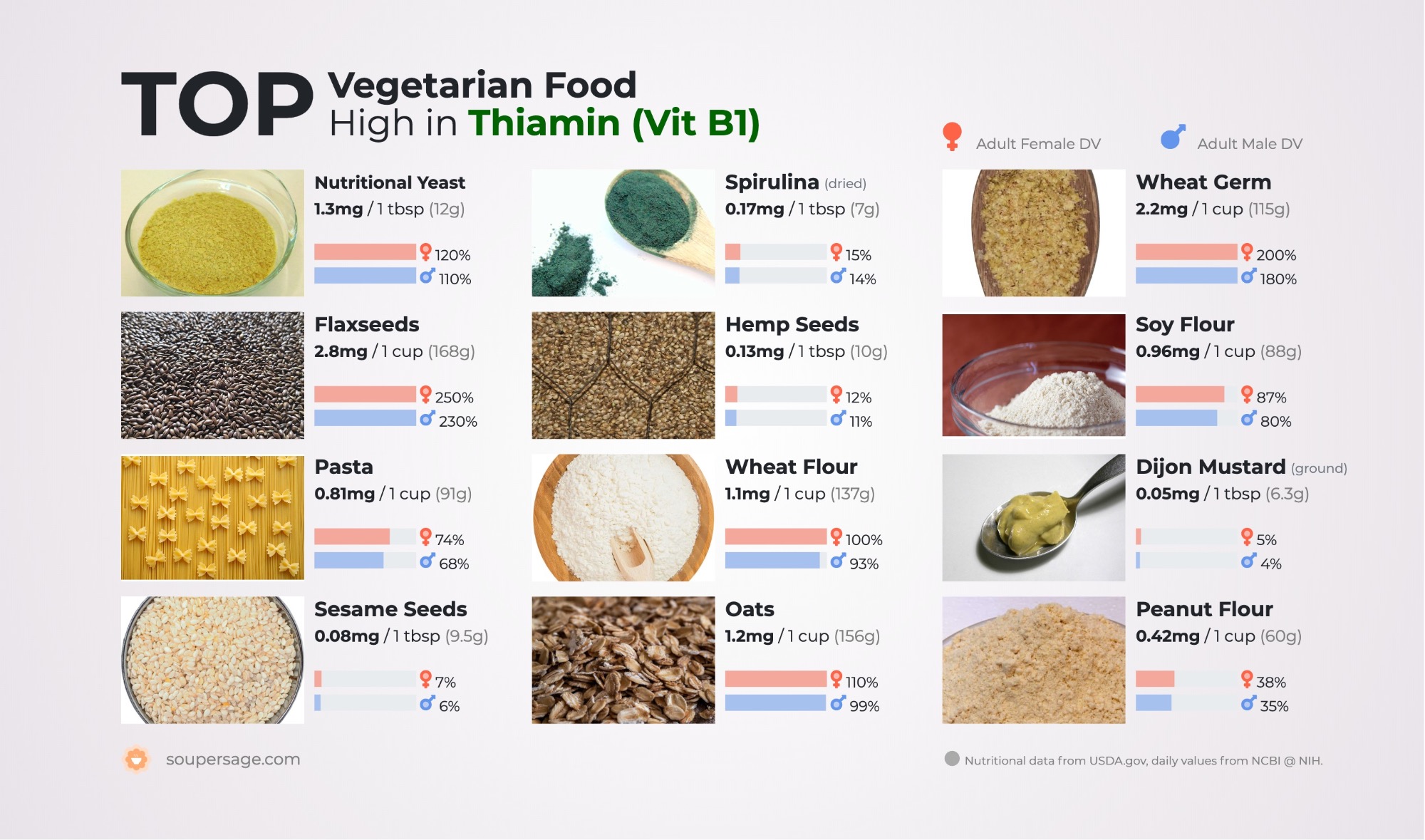image of Top Vegetarian Food High in Thiamin (Vit B1)