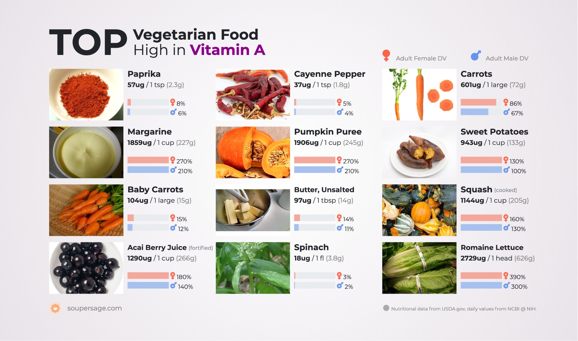 image of Top Vegetarian Food High in Vitamin A