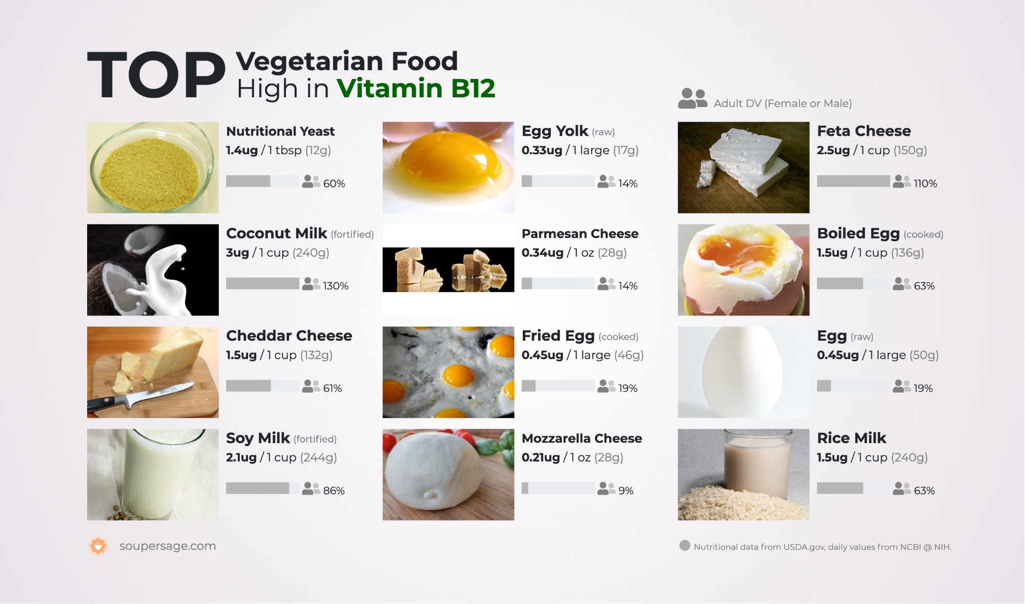 image of Top Vegetarian Food High in Vitamin B12