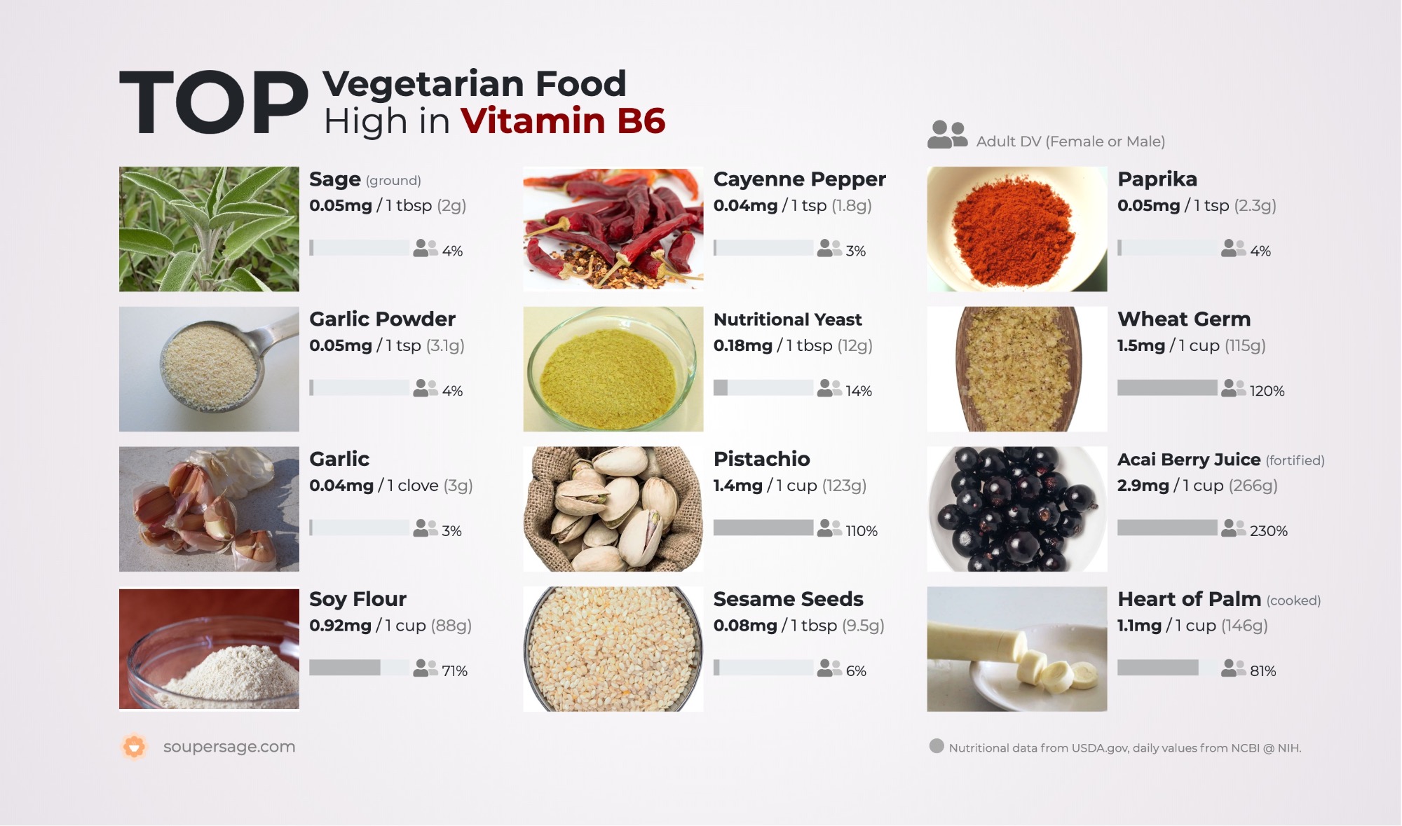image of Top Vegetarian Food High in Vitamin B6