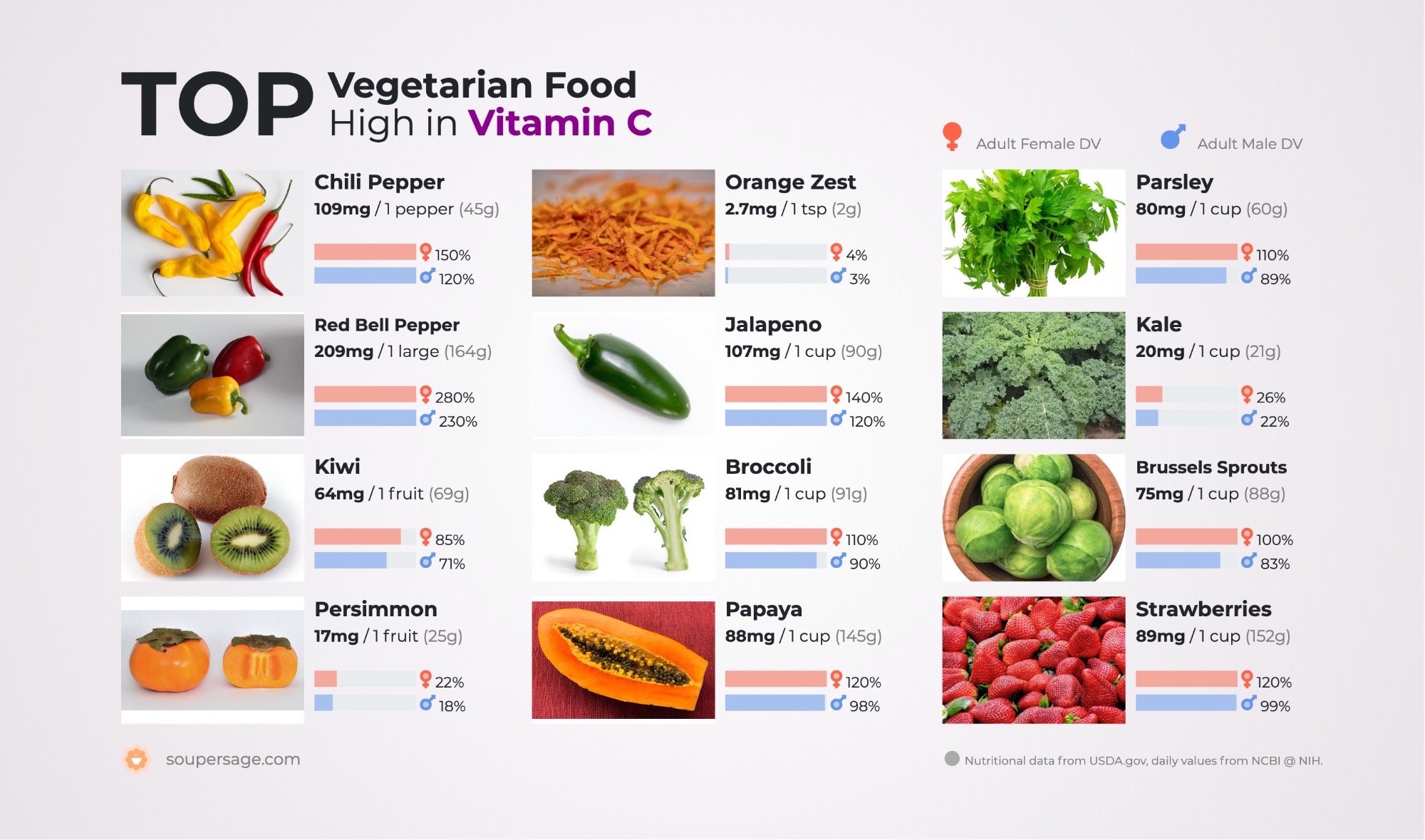 image of Top Vegetarian Food High in Vitamin C