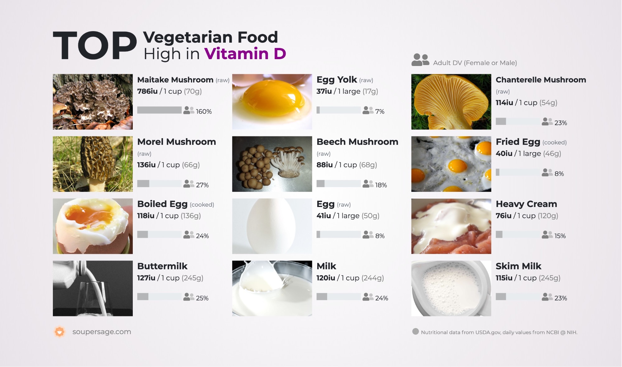 image of Top Vegetarian Food High in Vitamin D