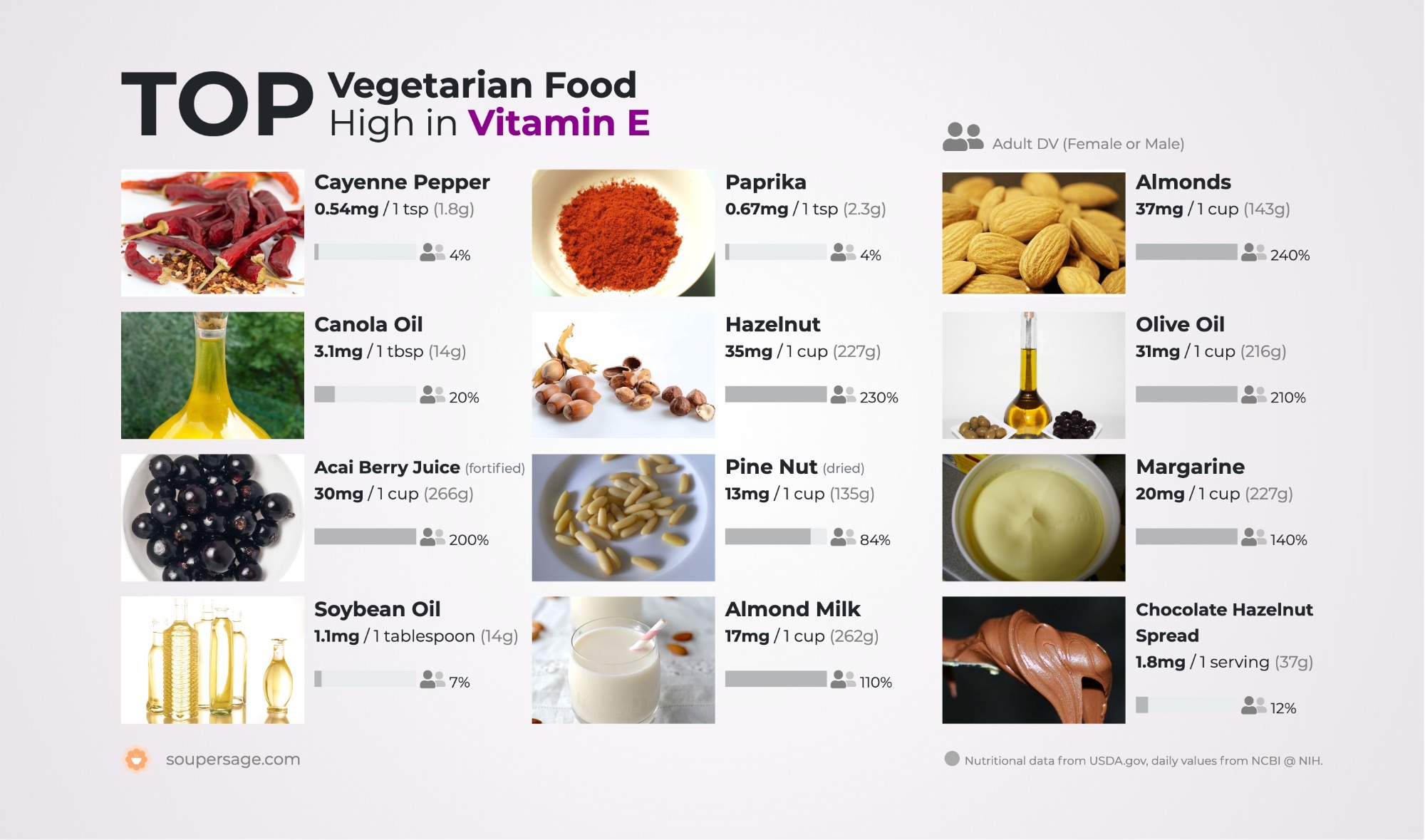 image of Top Vegetarian Food High in Vitamin E