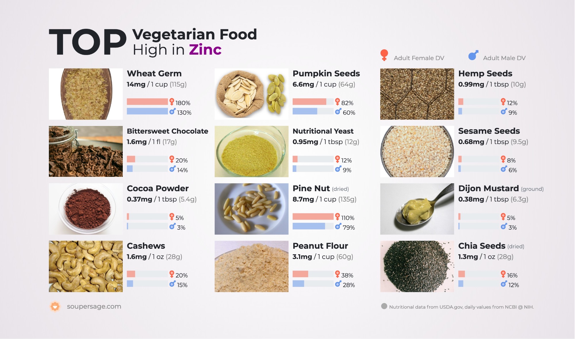 image of Top Vegetarian Food High in Zinc